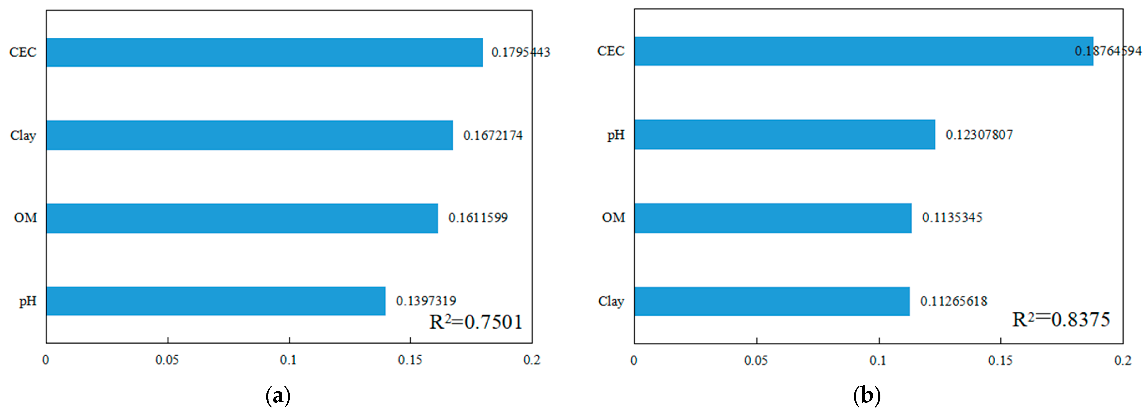 Sustainability 17 02084 g003
