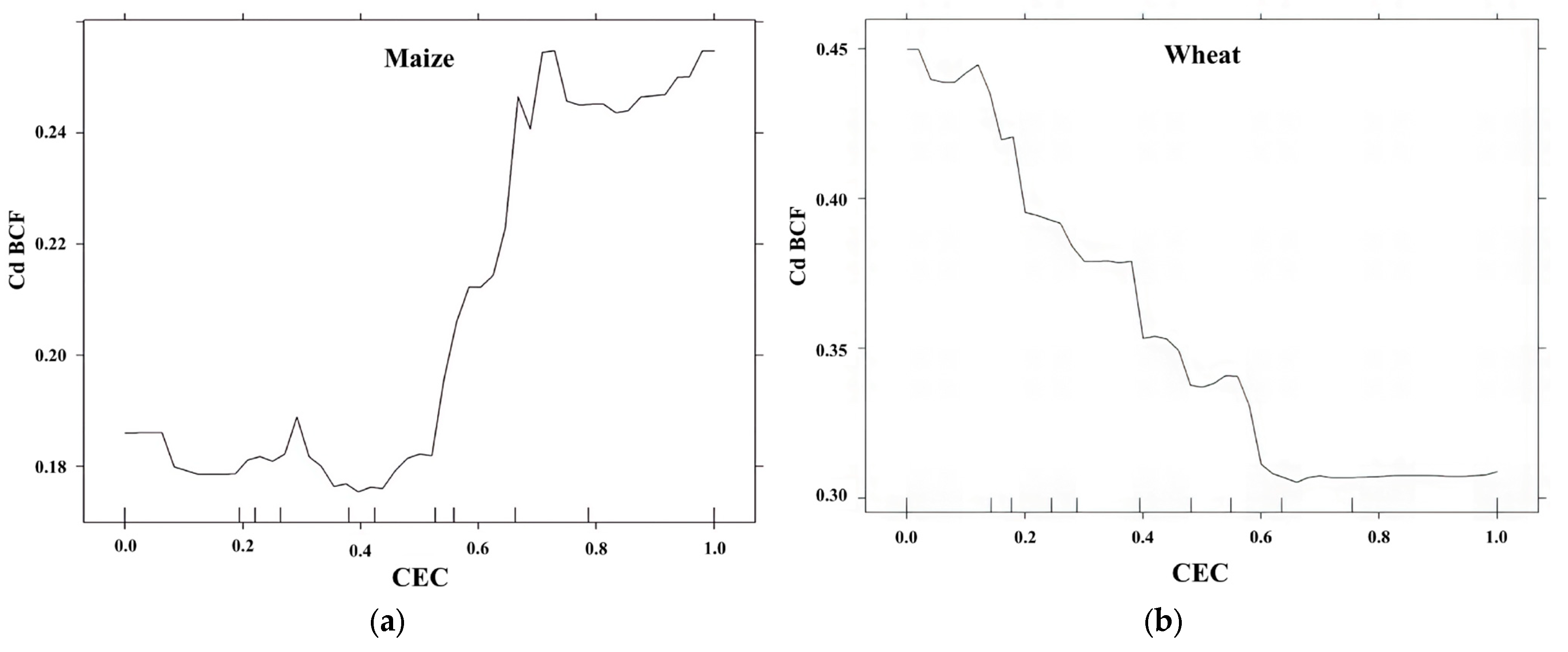 Sustainability 17 02084 g004