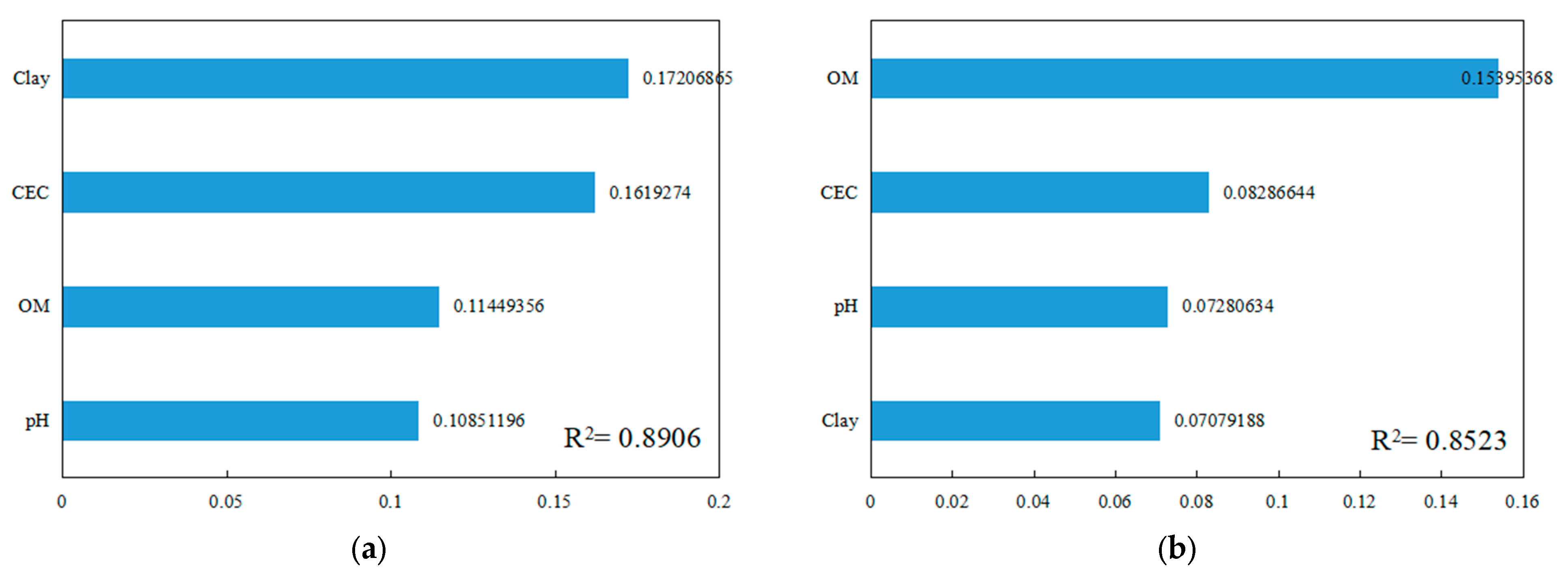 Sustainability 17 02084 g005