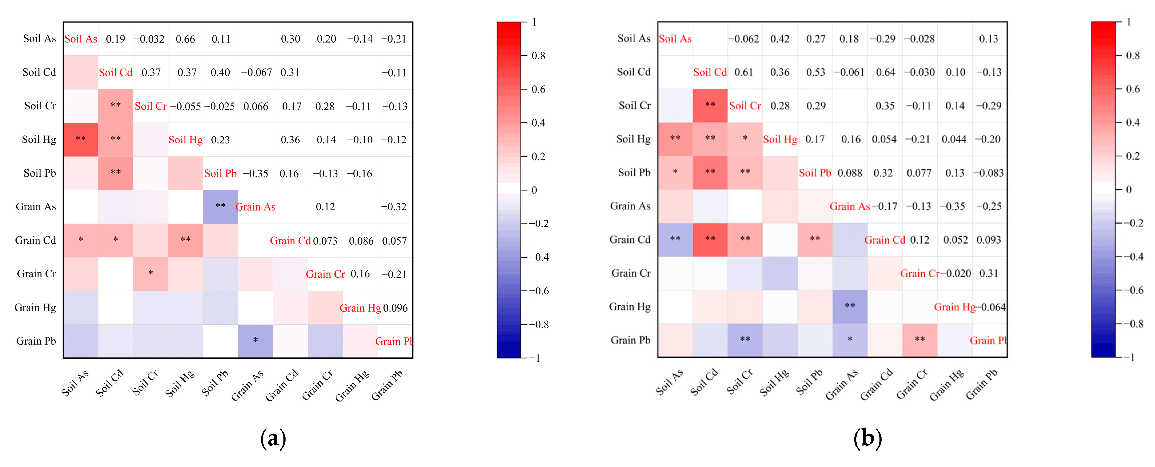 Sustainability 17 02084 g007