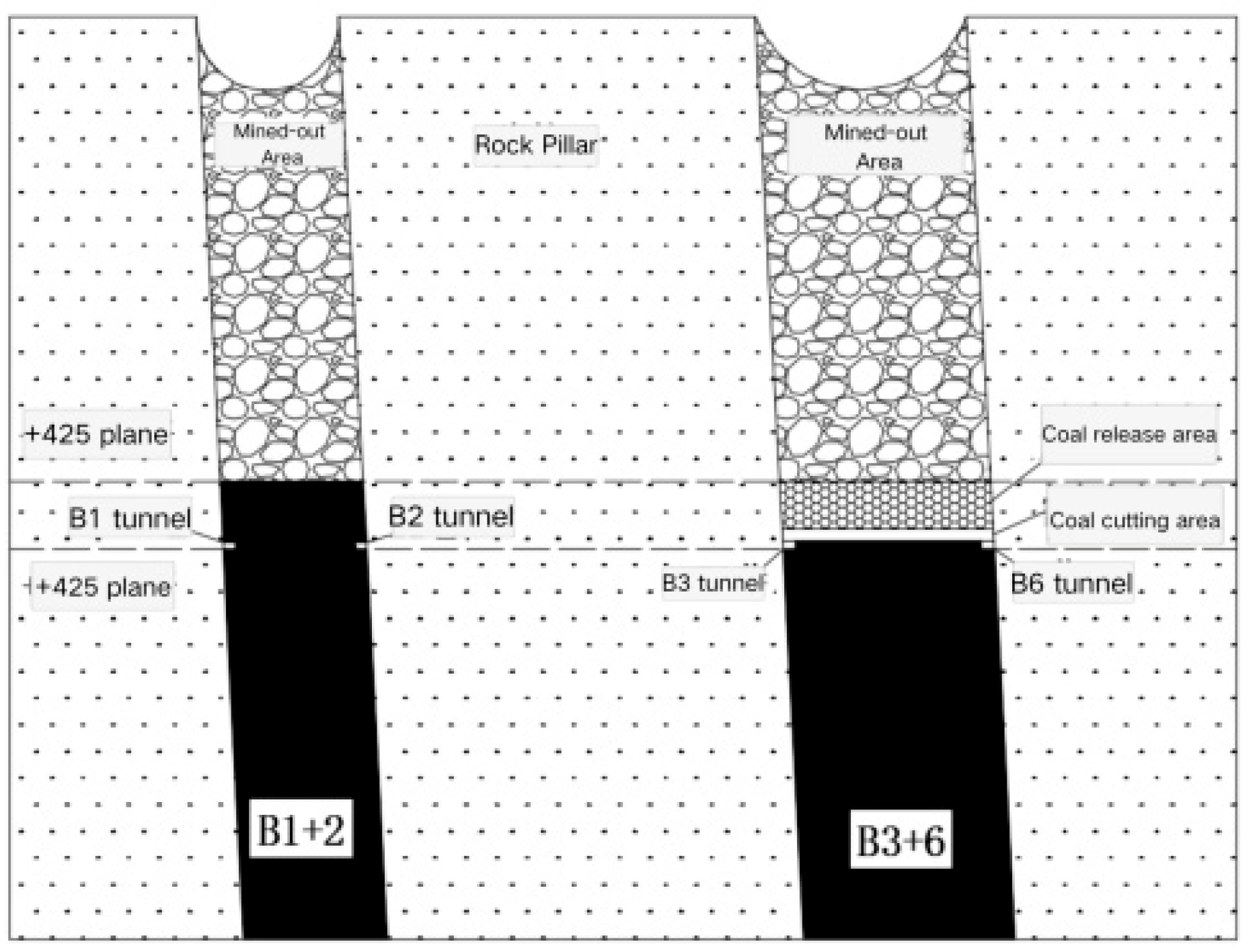 Sustainability 17 02085 g003