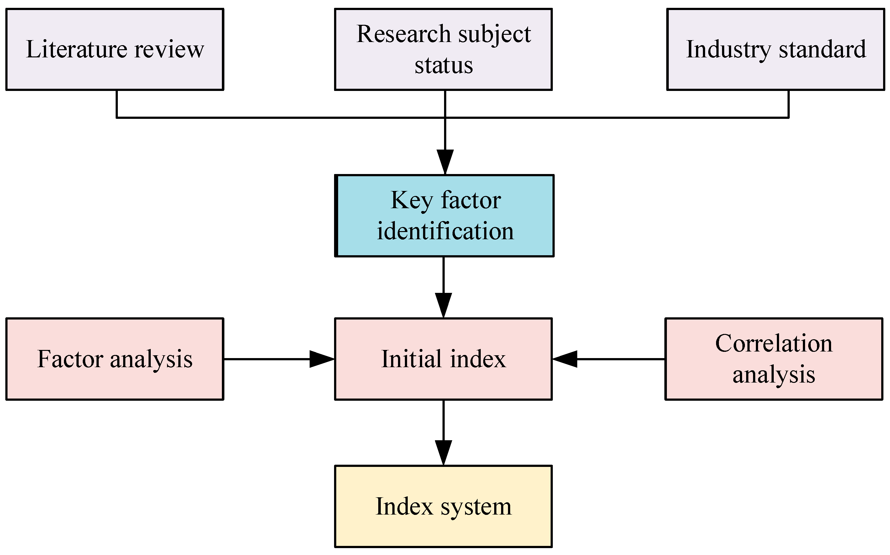 Sustainability 17 02085 g004