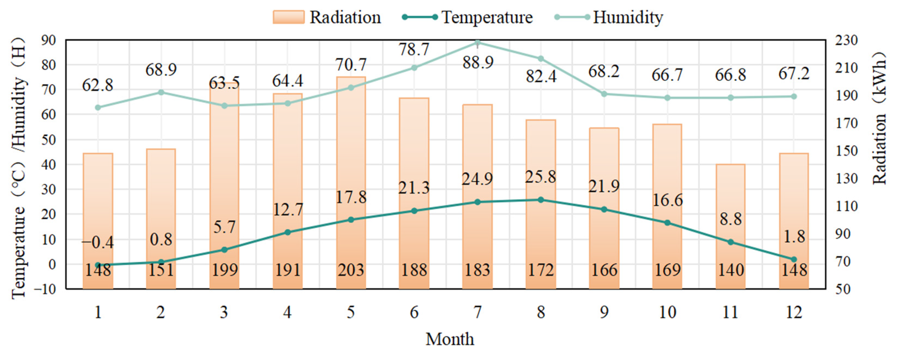Sustainability 17 02089 g003