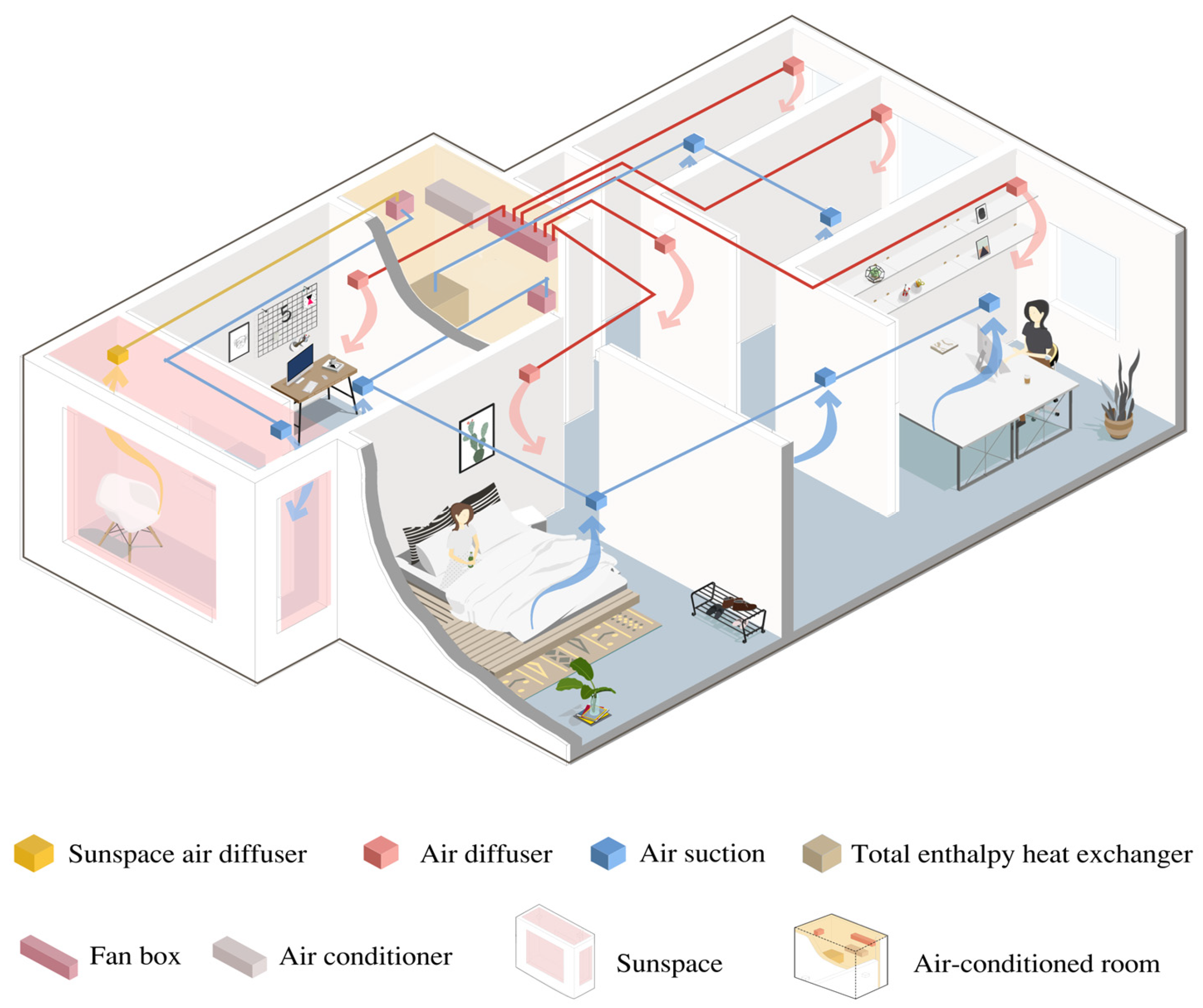 Sustainability 17 02089 g004