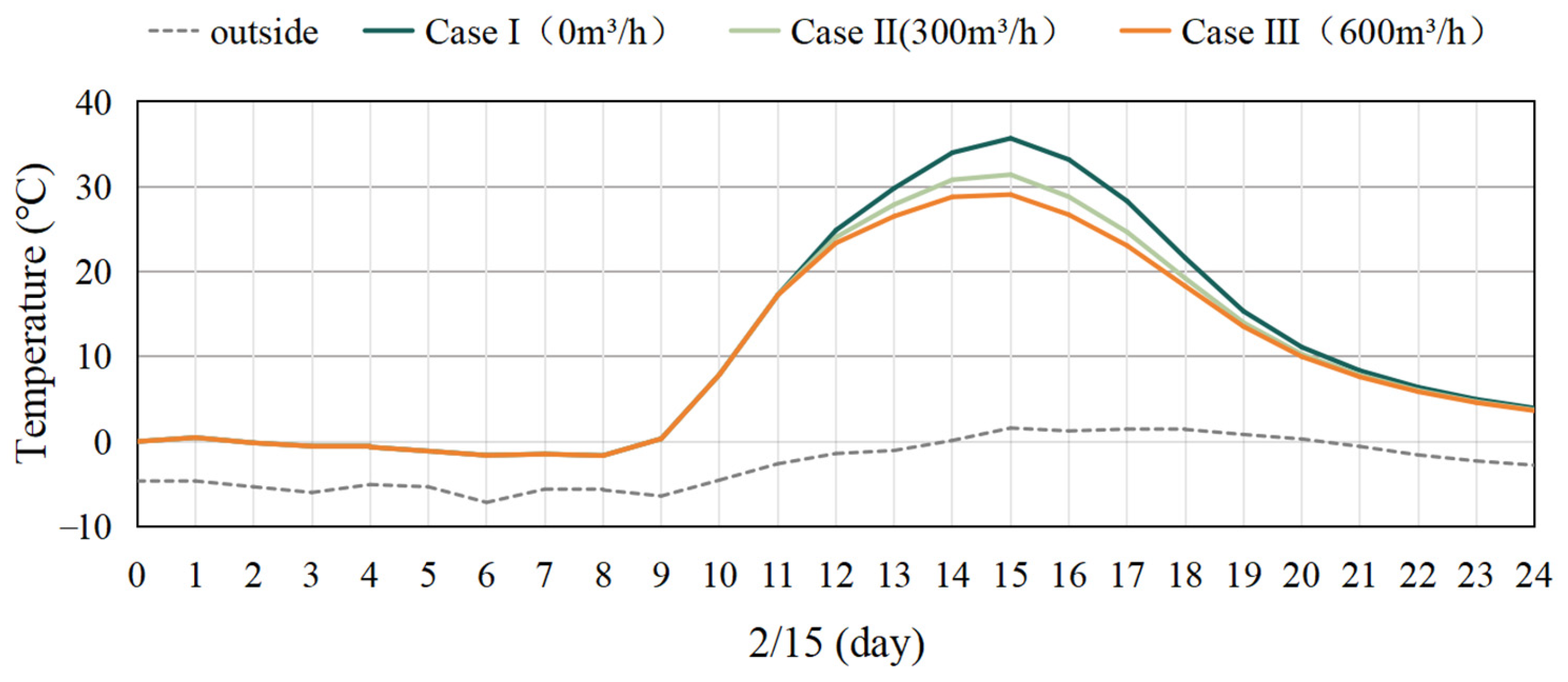 Sustainability 17 02089 g007