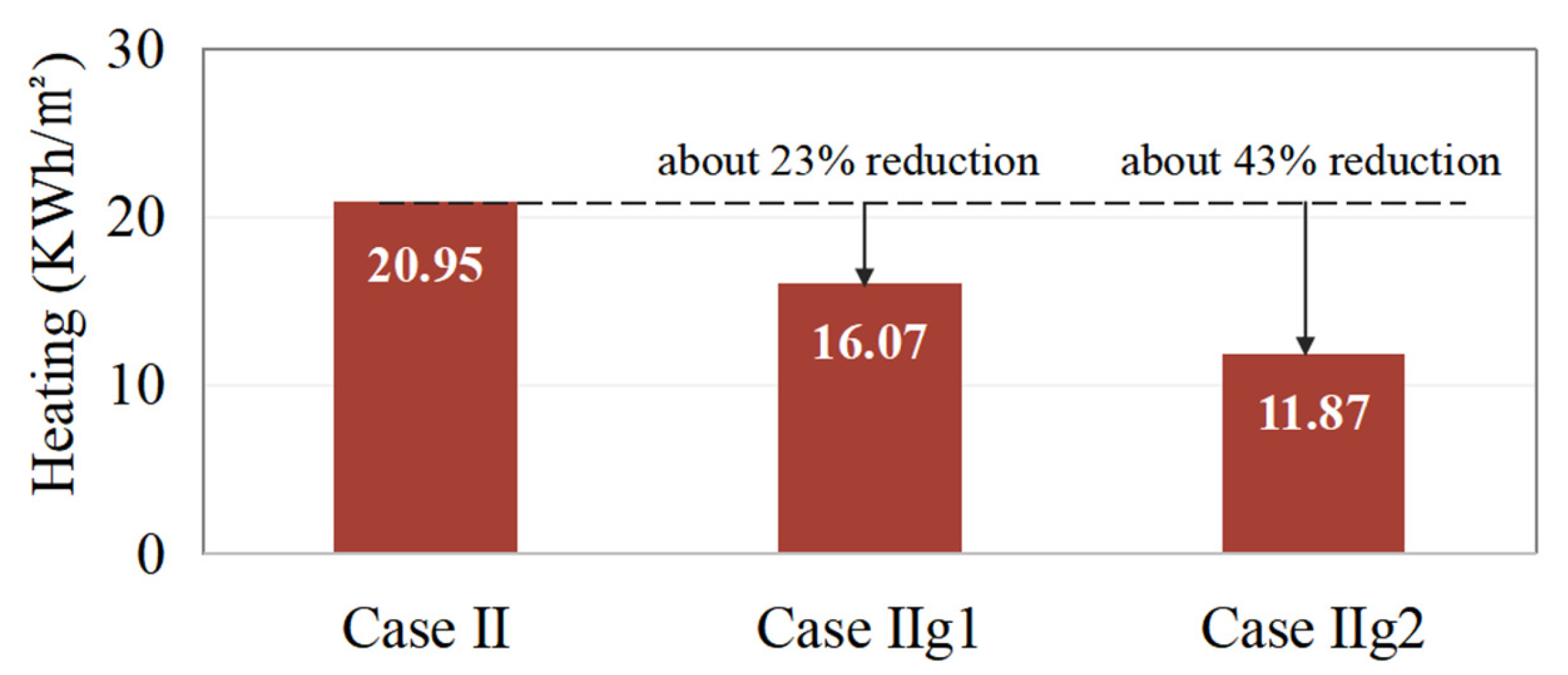 Sustainability 17 02089 g008