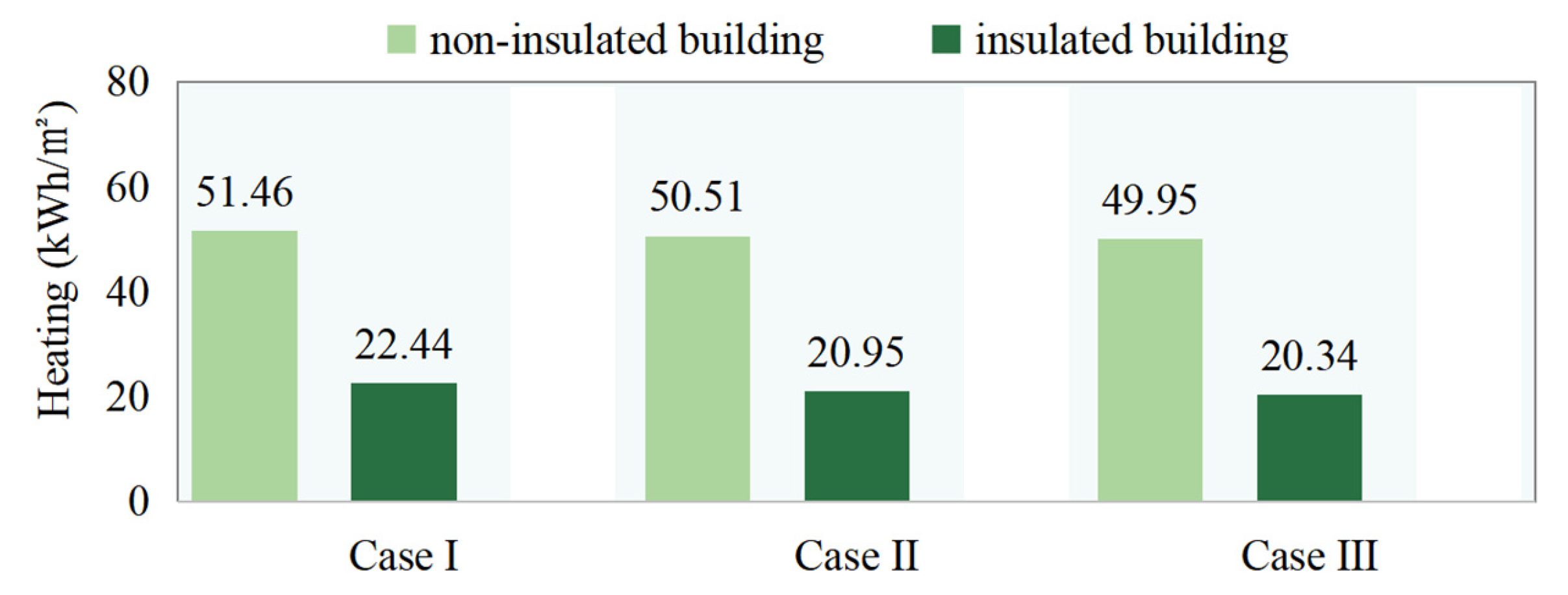 Sustainability 17 02089 g010