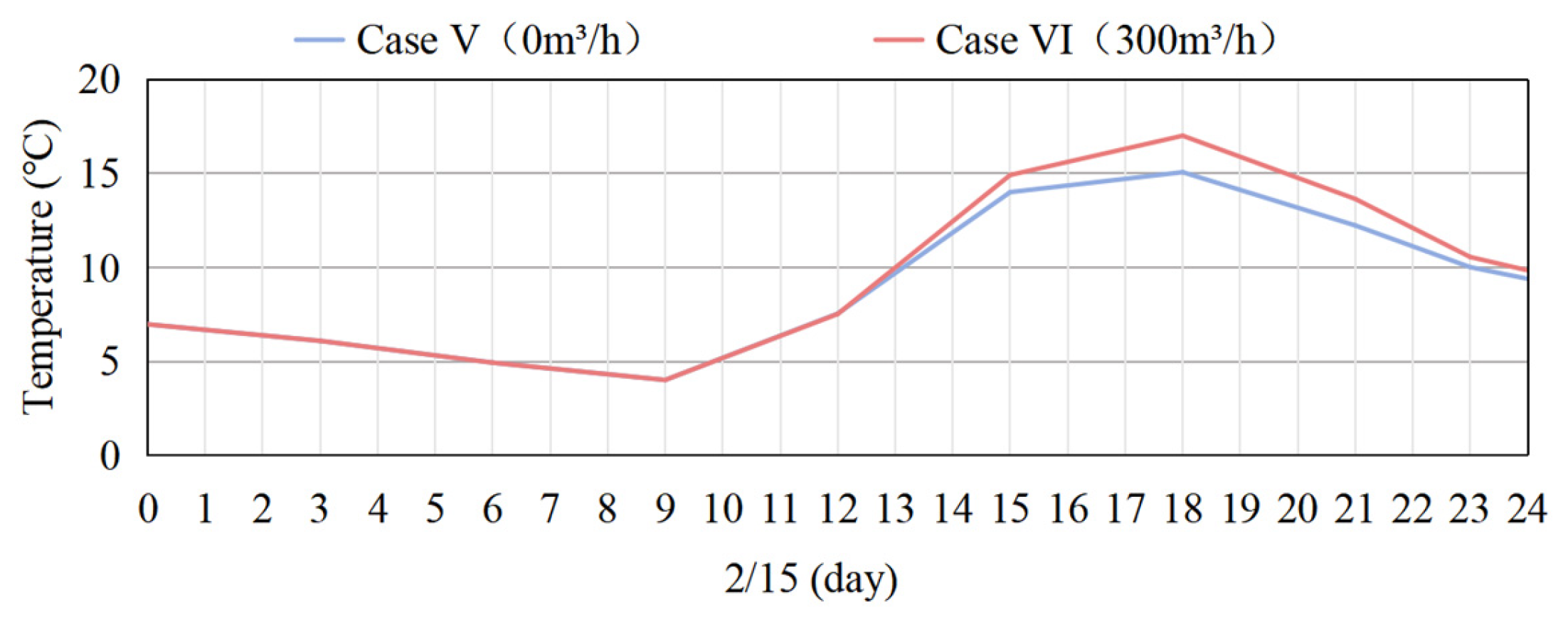 Sustainability 17 02089 g011