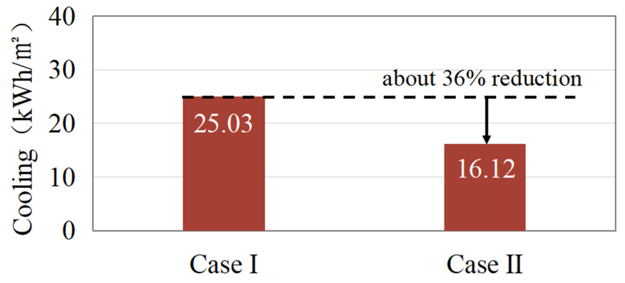 Sustainability 17 02089 g016