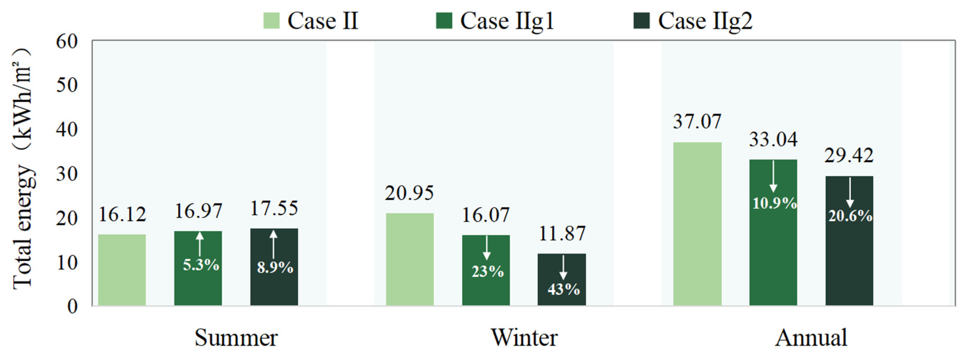 Sustainability 17 02089 g017