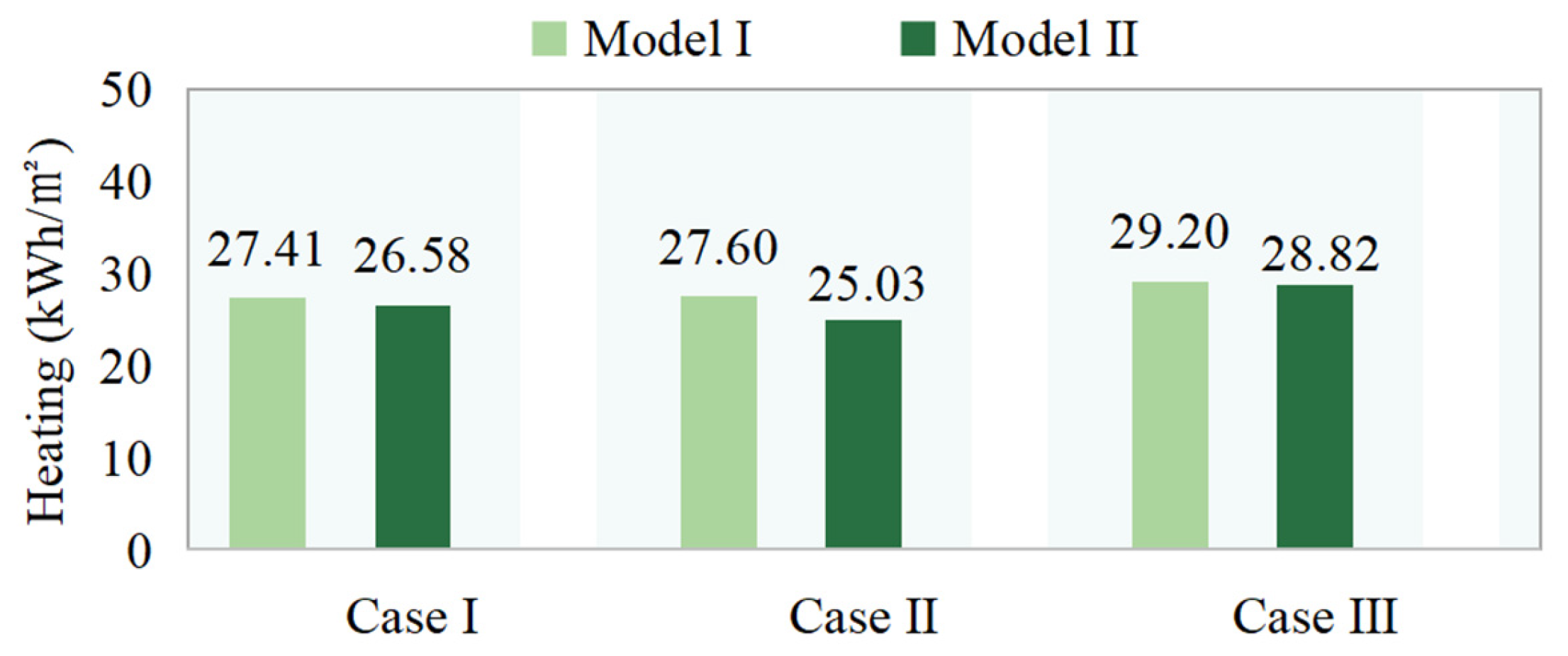 Sustainability 17 02089 g019