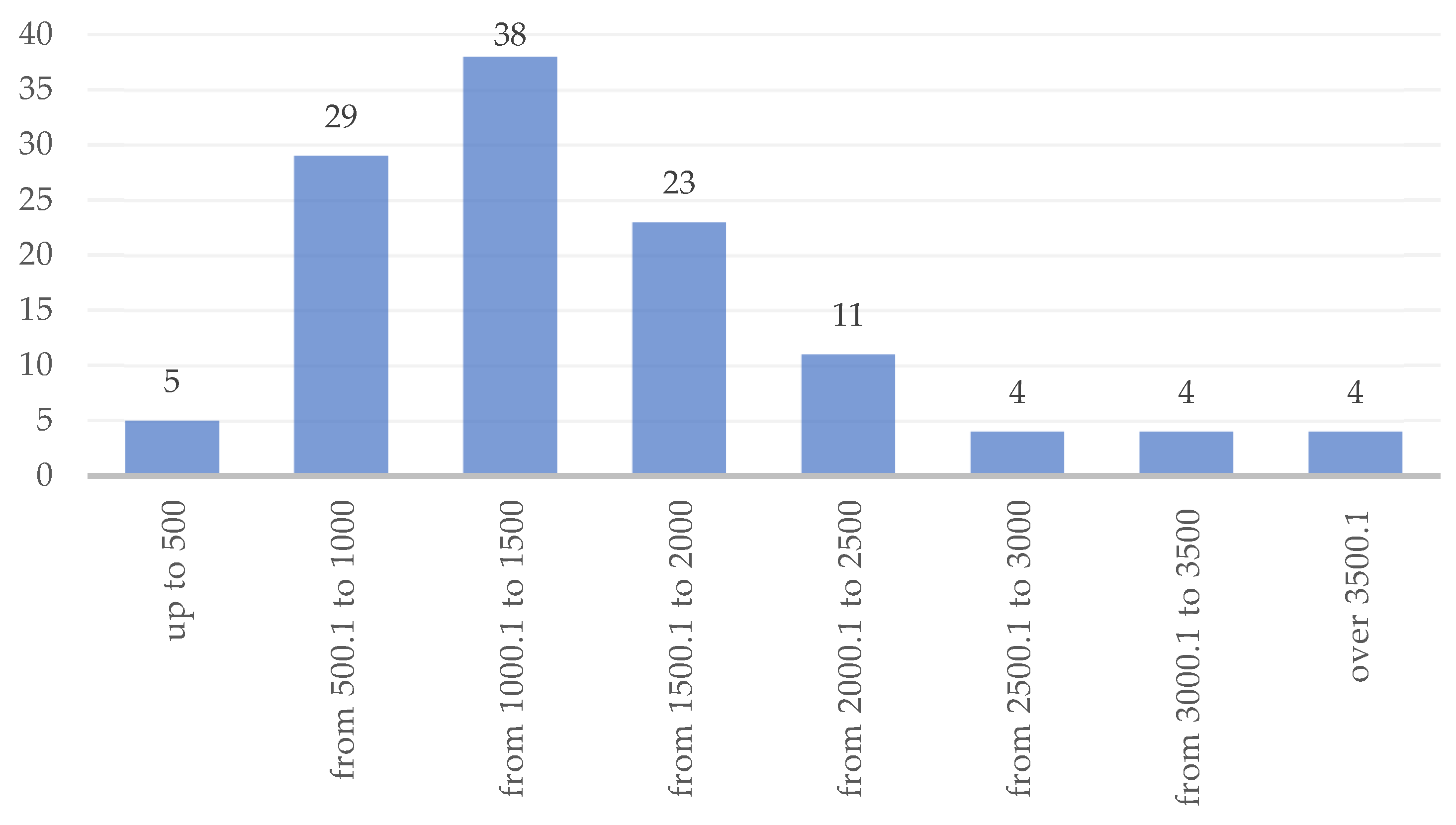 Sustainability 17 02090 g003