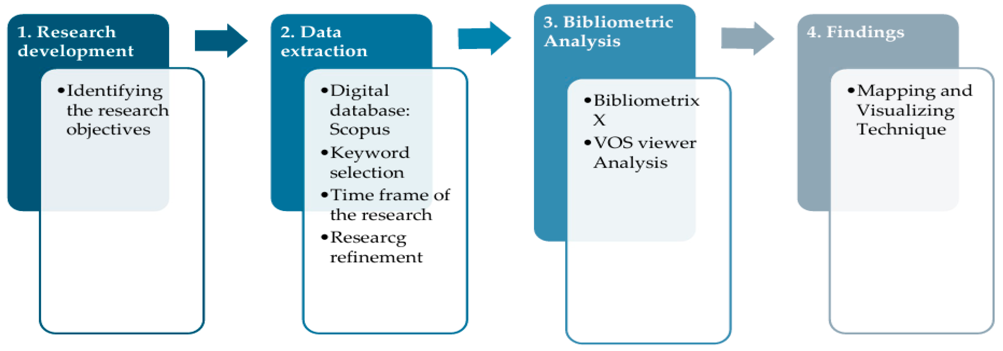 Sustainability 17 02092 g001