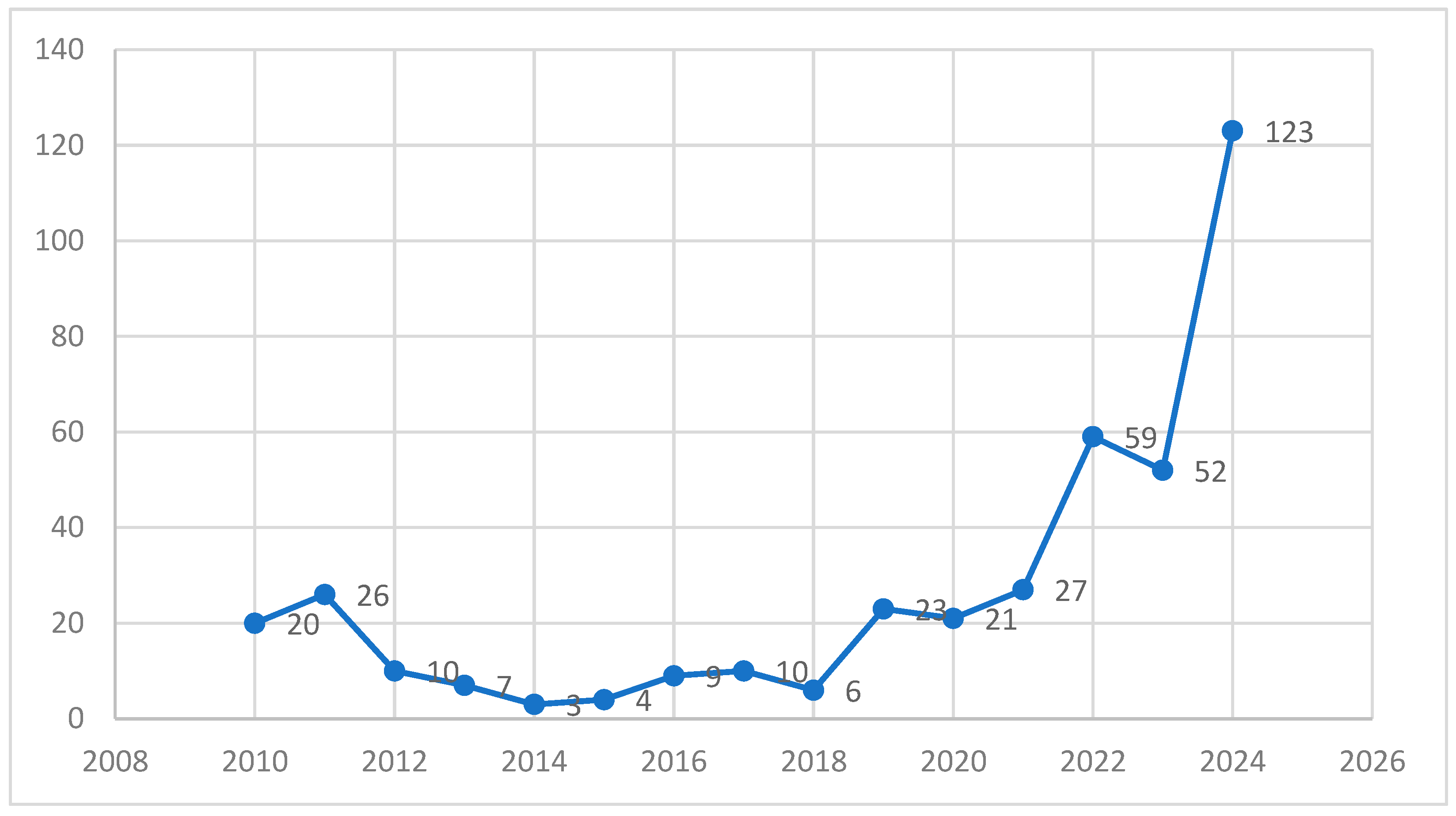 Sustainability 17 02092 g002
