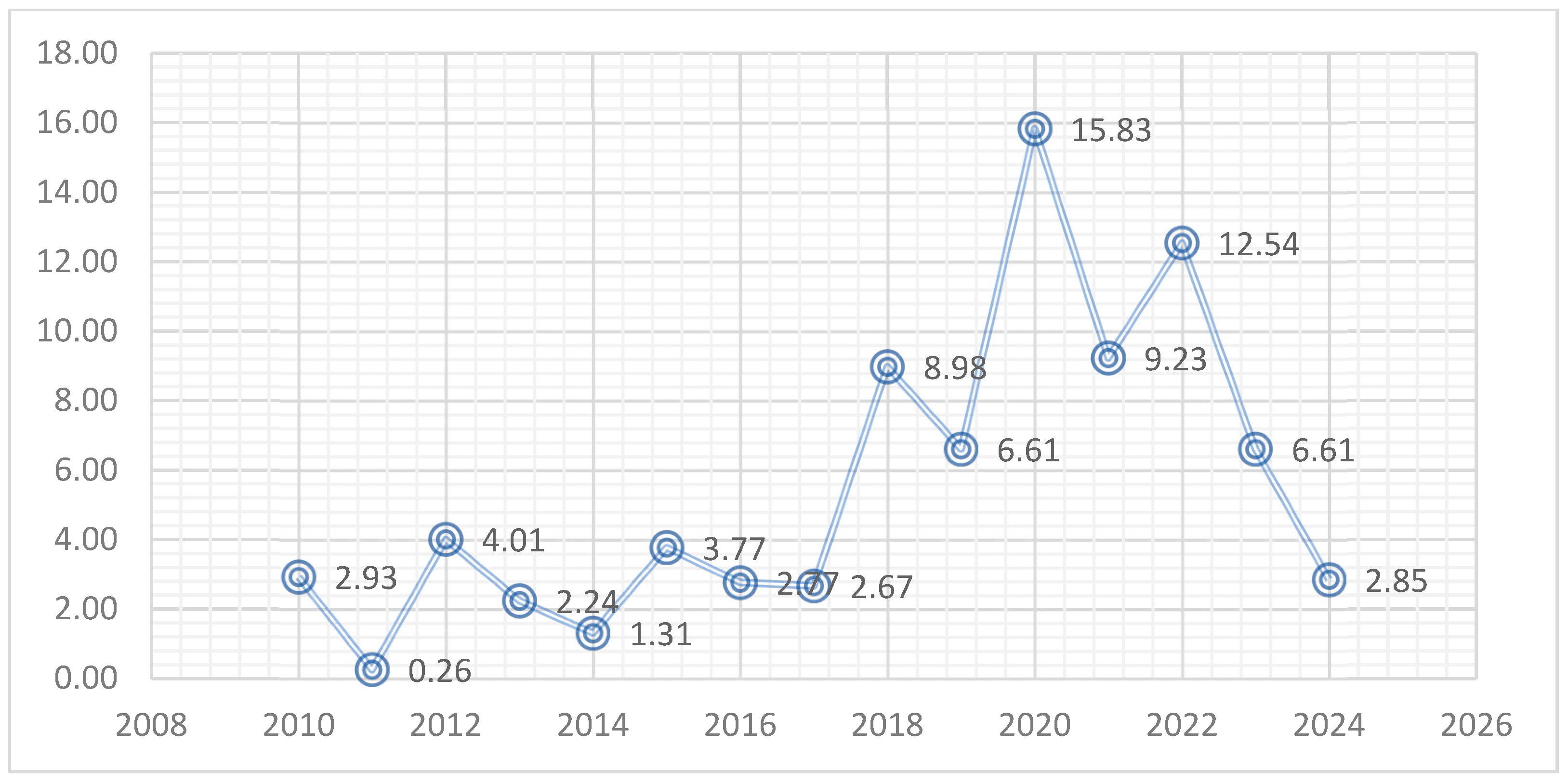 Sustainability 17 02092 g003