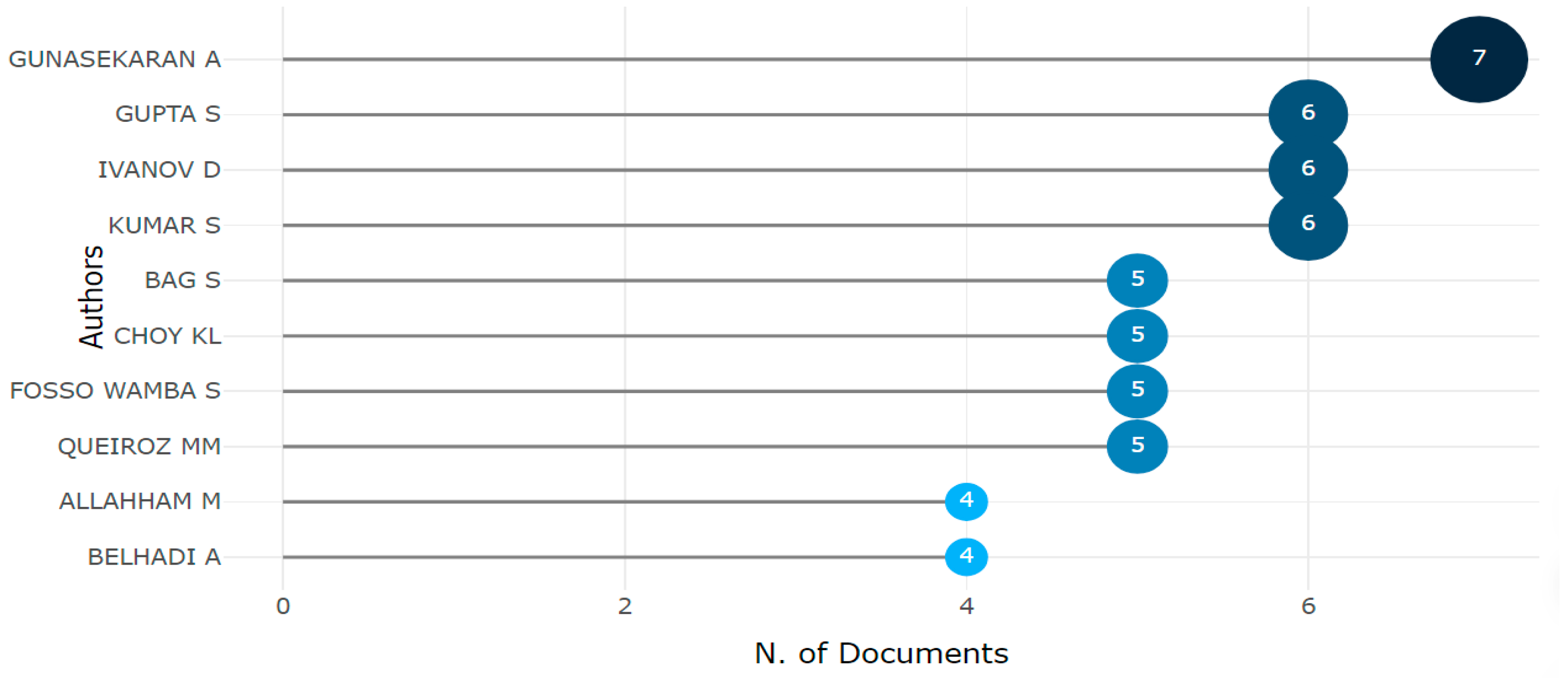 Sustainability 17 02092 g004