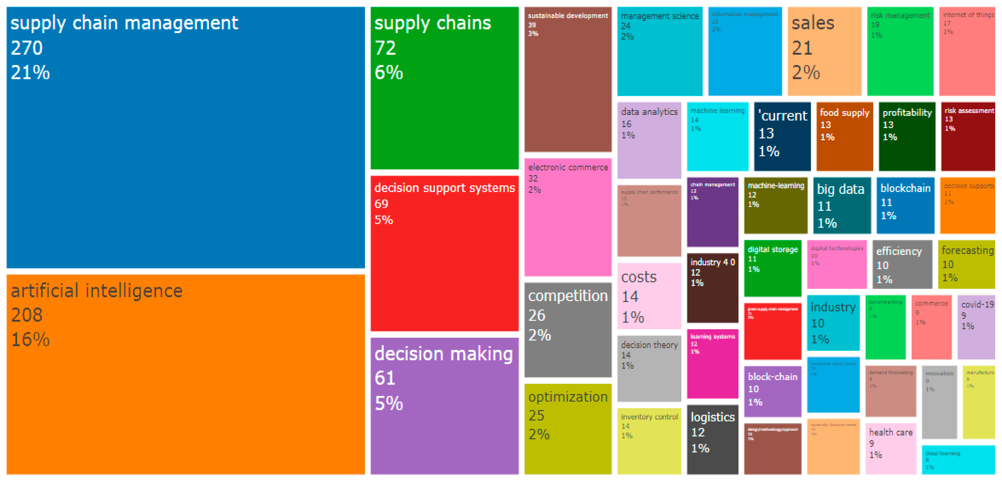 Sustainability 17 02092 g005
