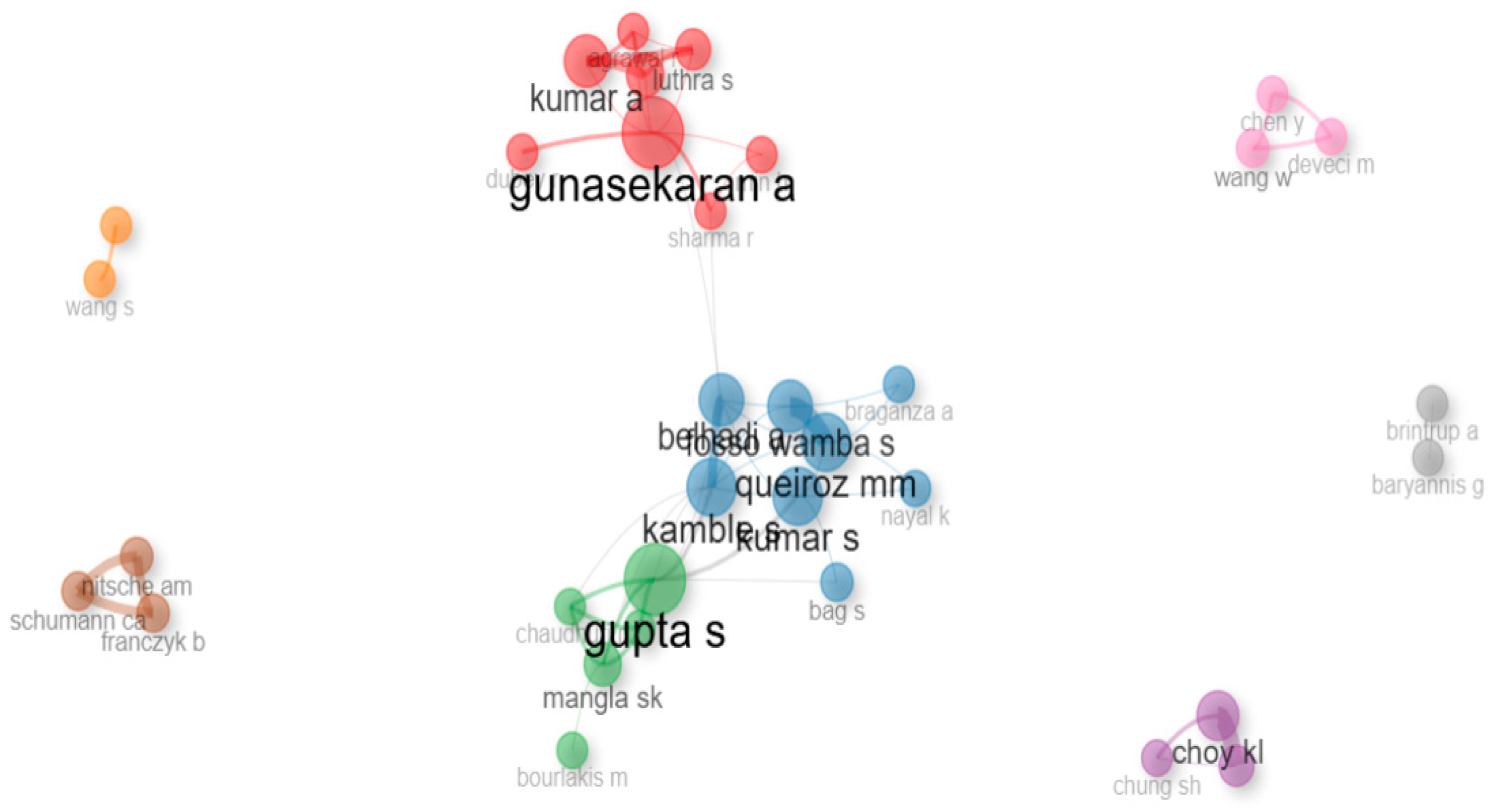 Sustainability 17 02092 g006