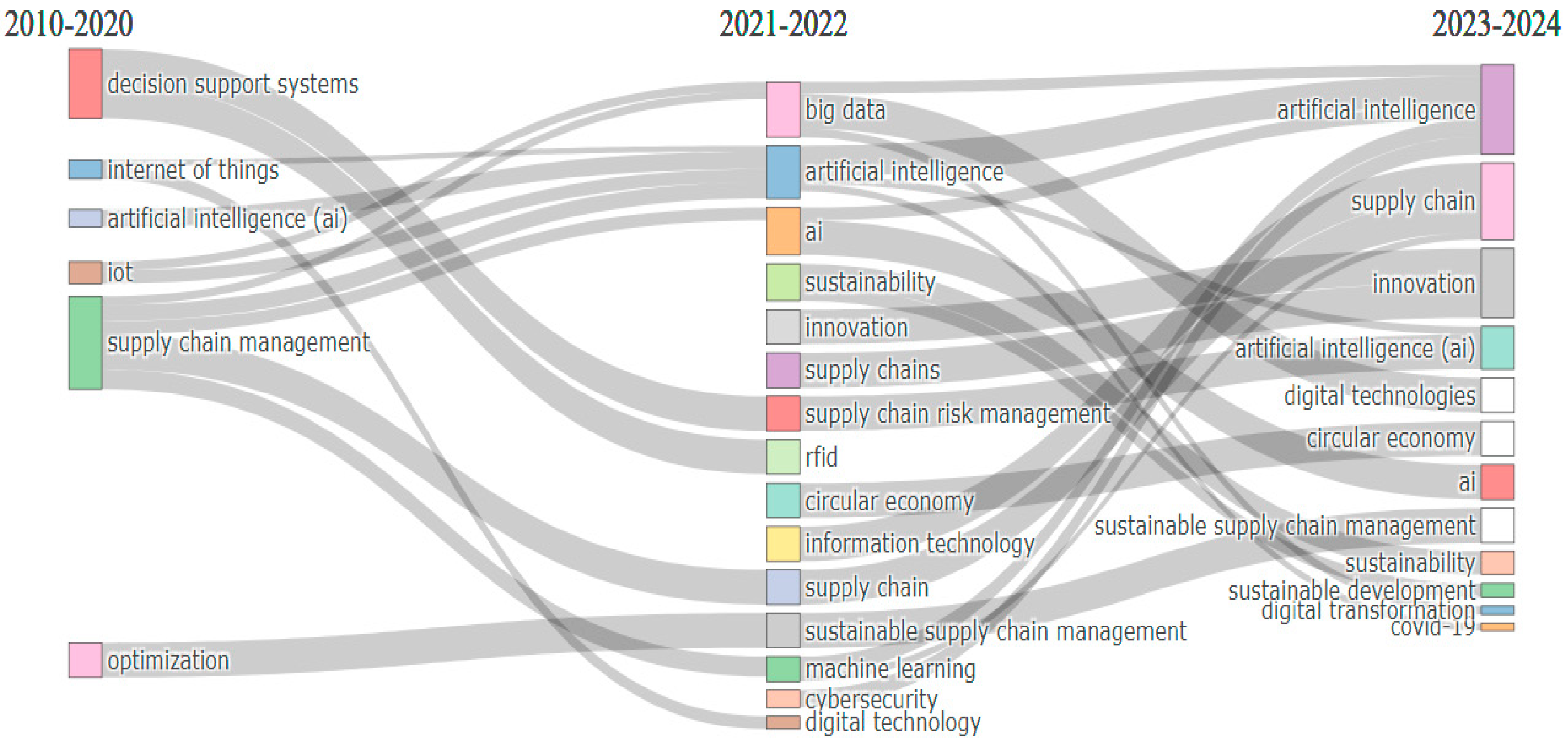 Sustainability 17 02092 g008