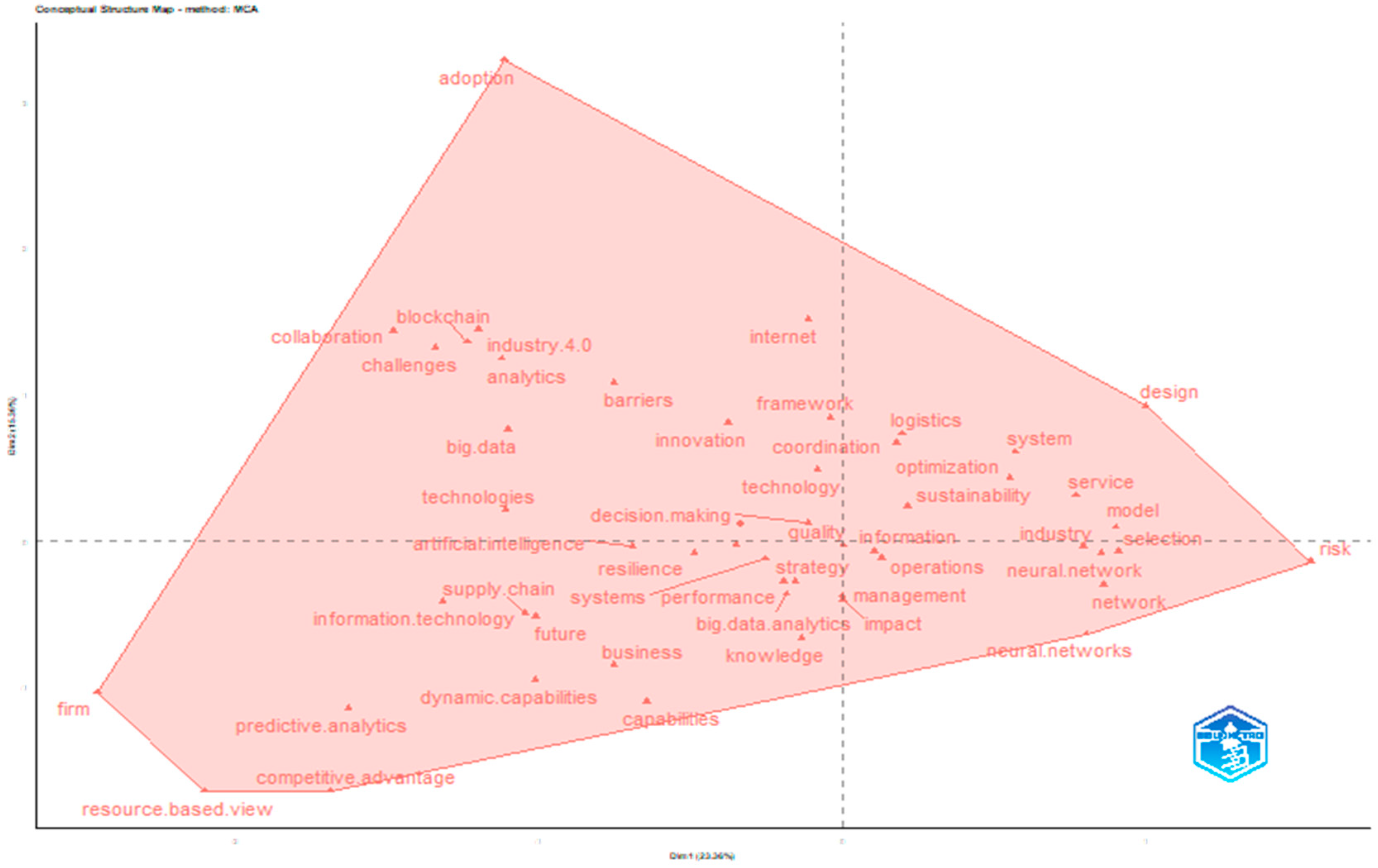 Sustainability 17 02092 g010