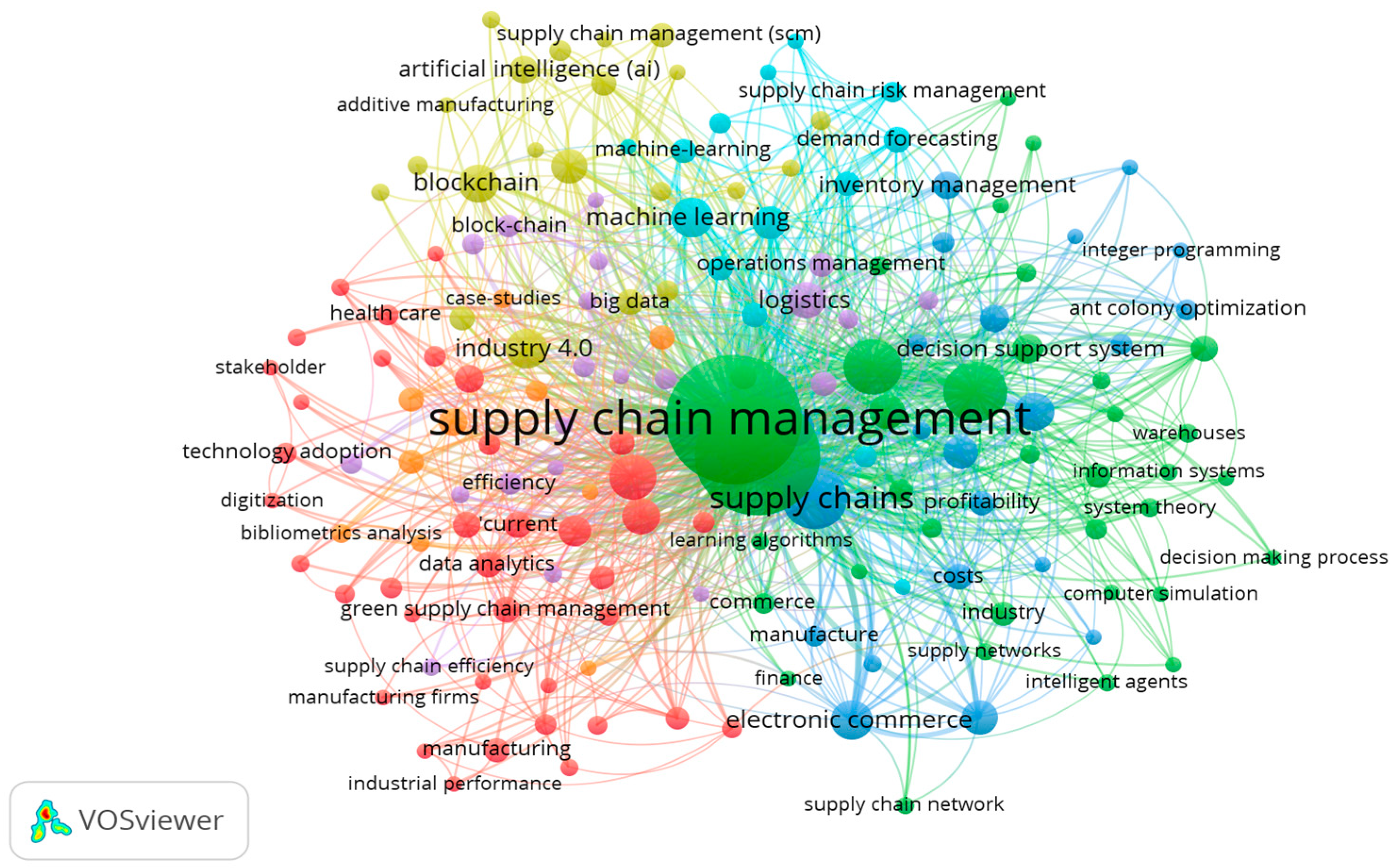 Sustainability 17 02092 g011