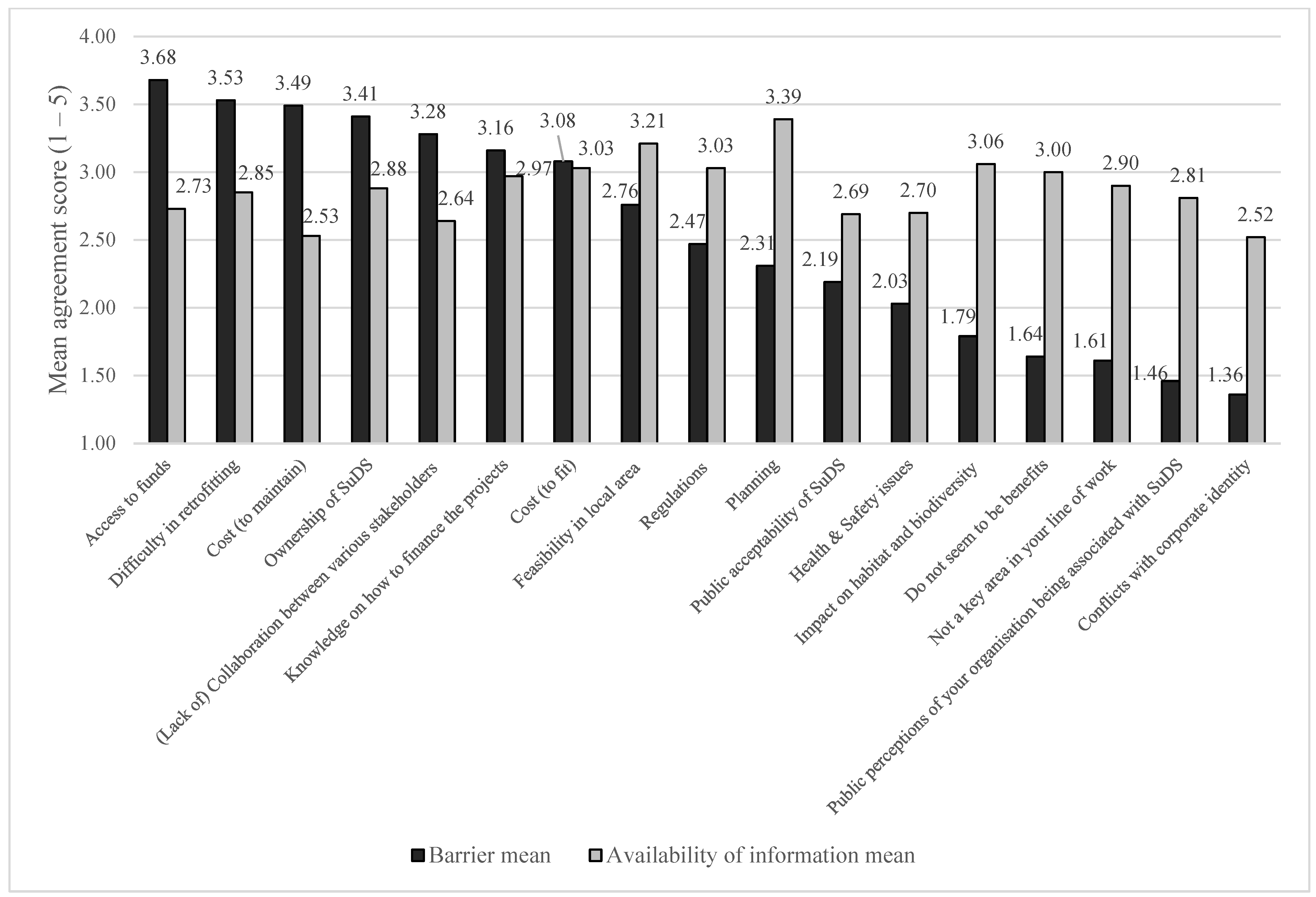 Sustainability 17 02093 g002
