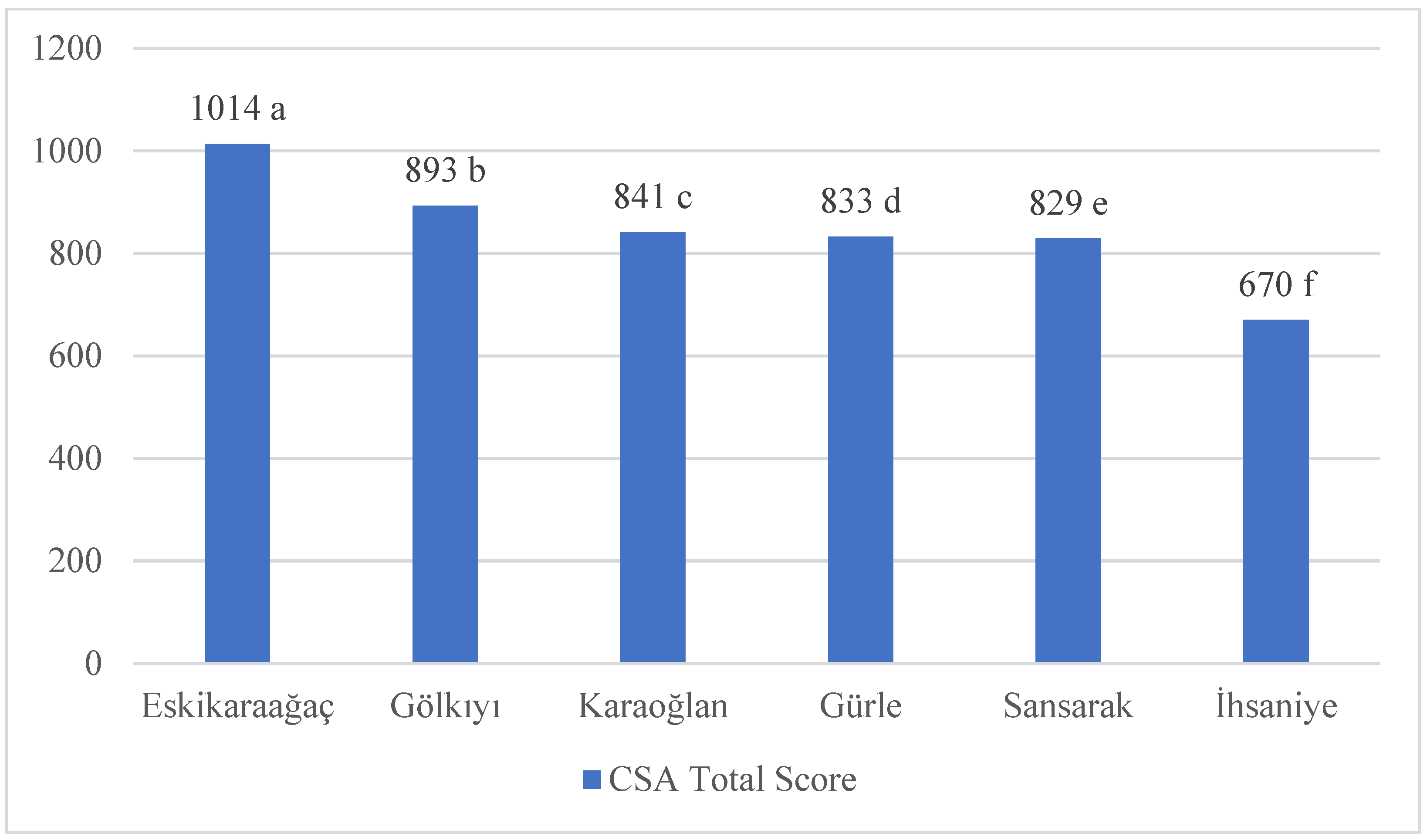 Sustainability 17 02095 g002