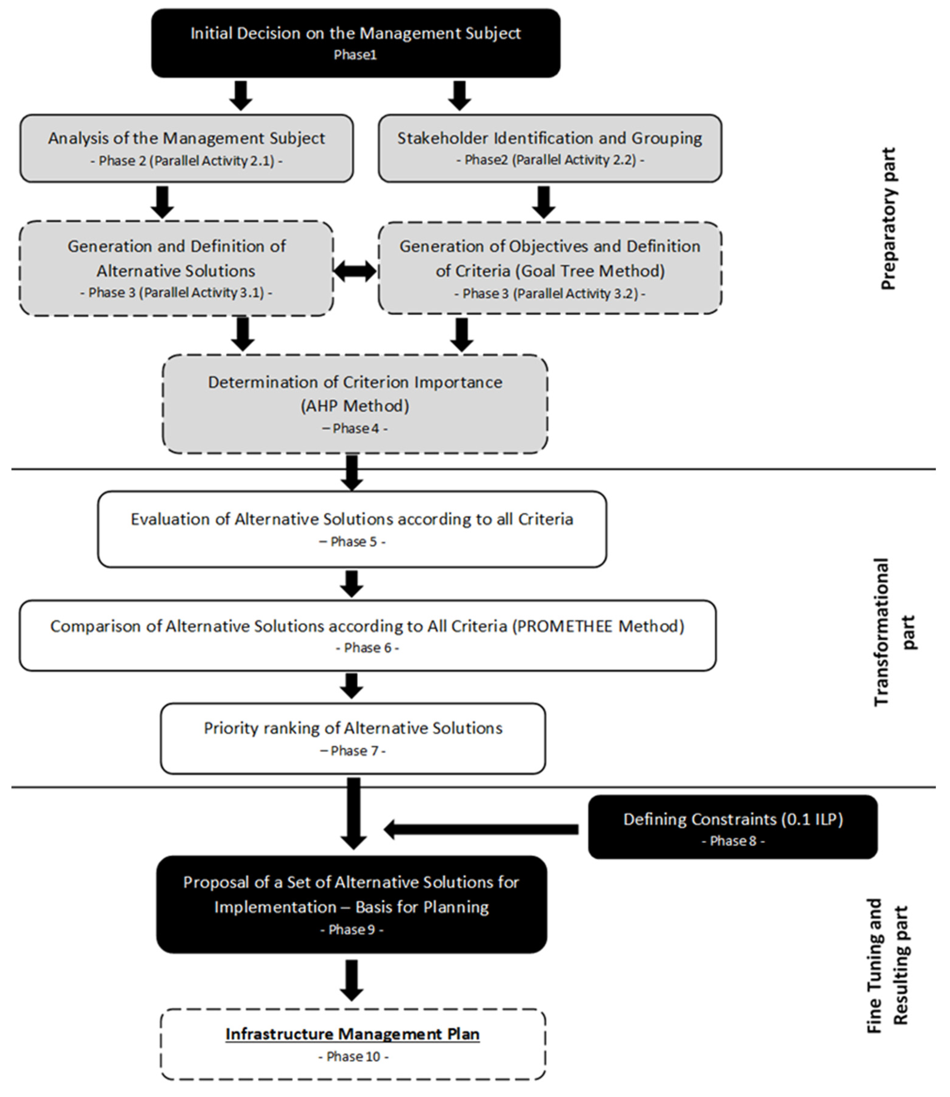 Sustainability 17 02096 g002