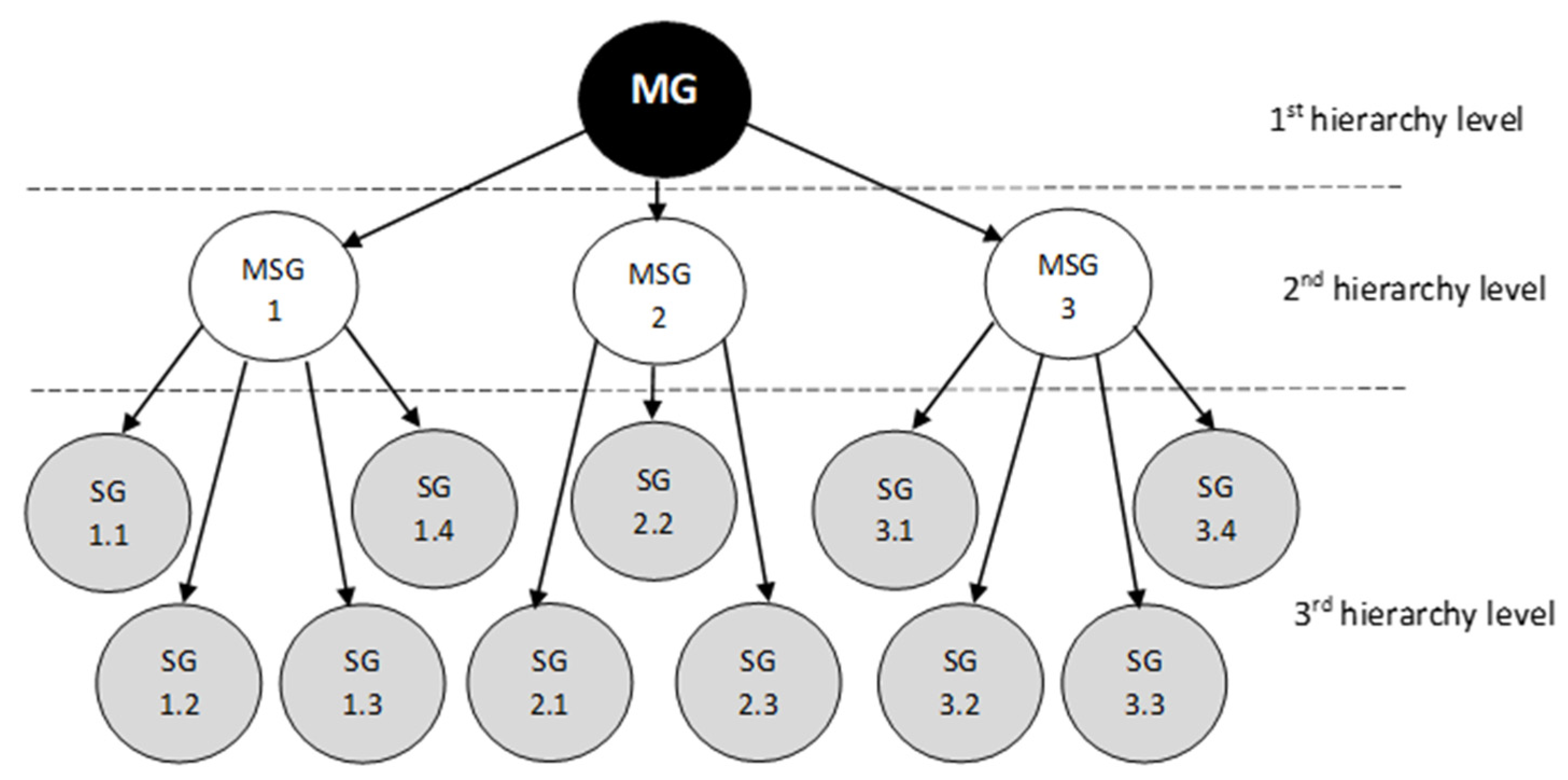 Sustainability 17 02096 g003