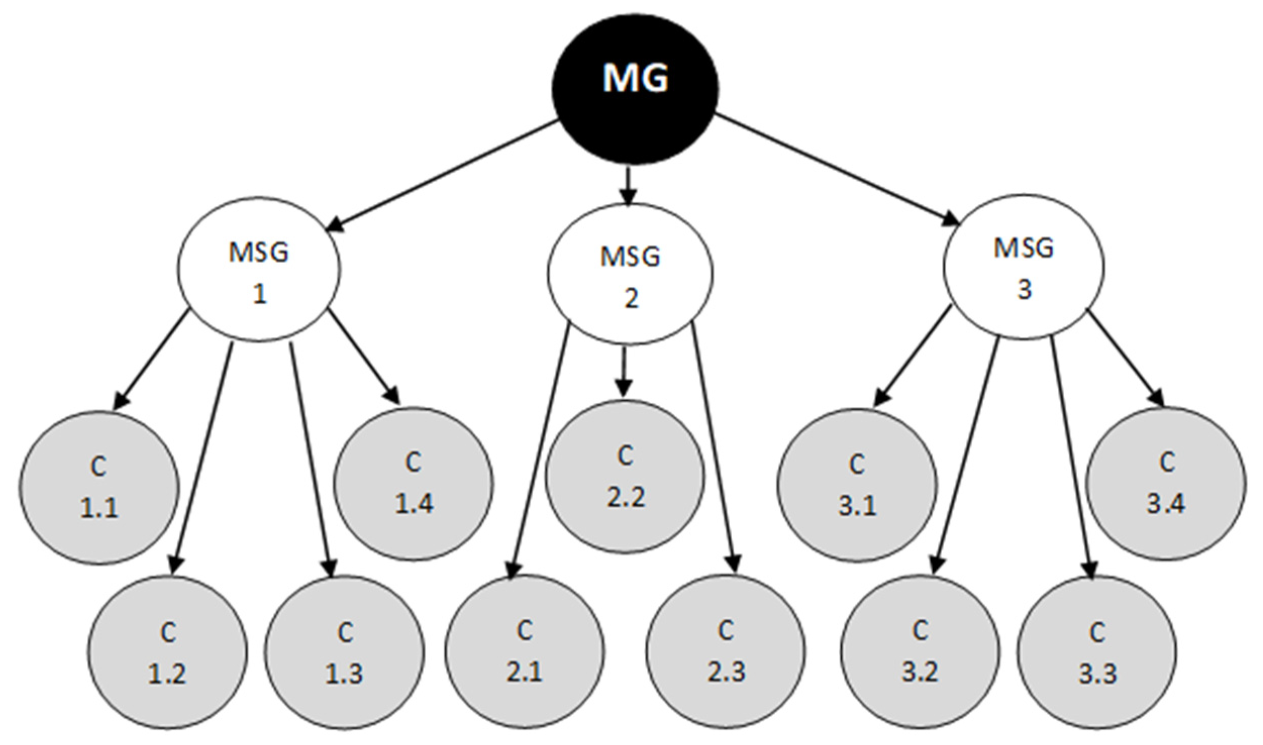 Sustainability 17 02096 g004