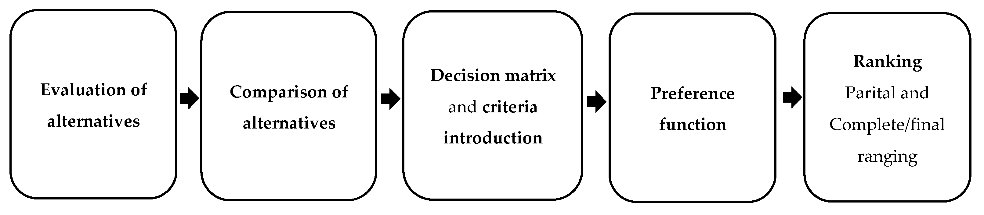 Sustainability 17 02096 g005