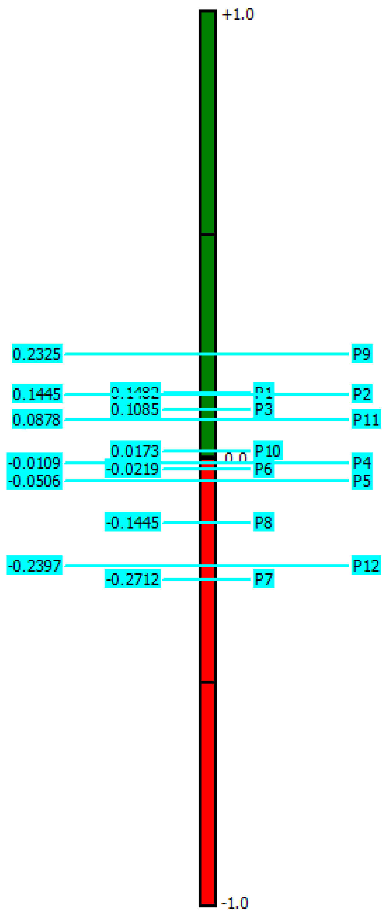 Sustainability 17 02096 g006