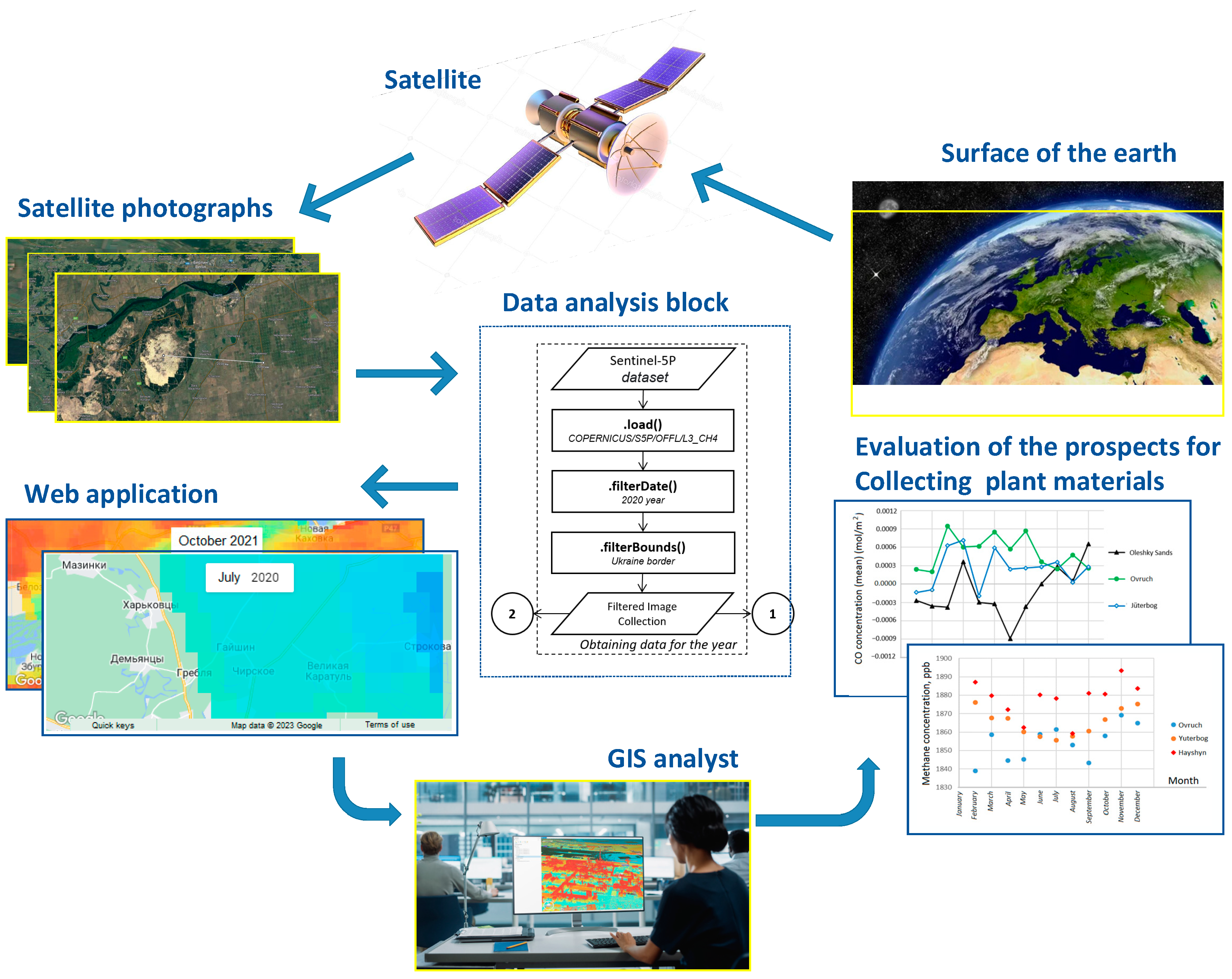 Sustainability 17 02098 g001