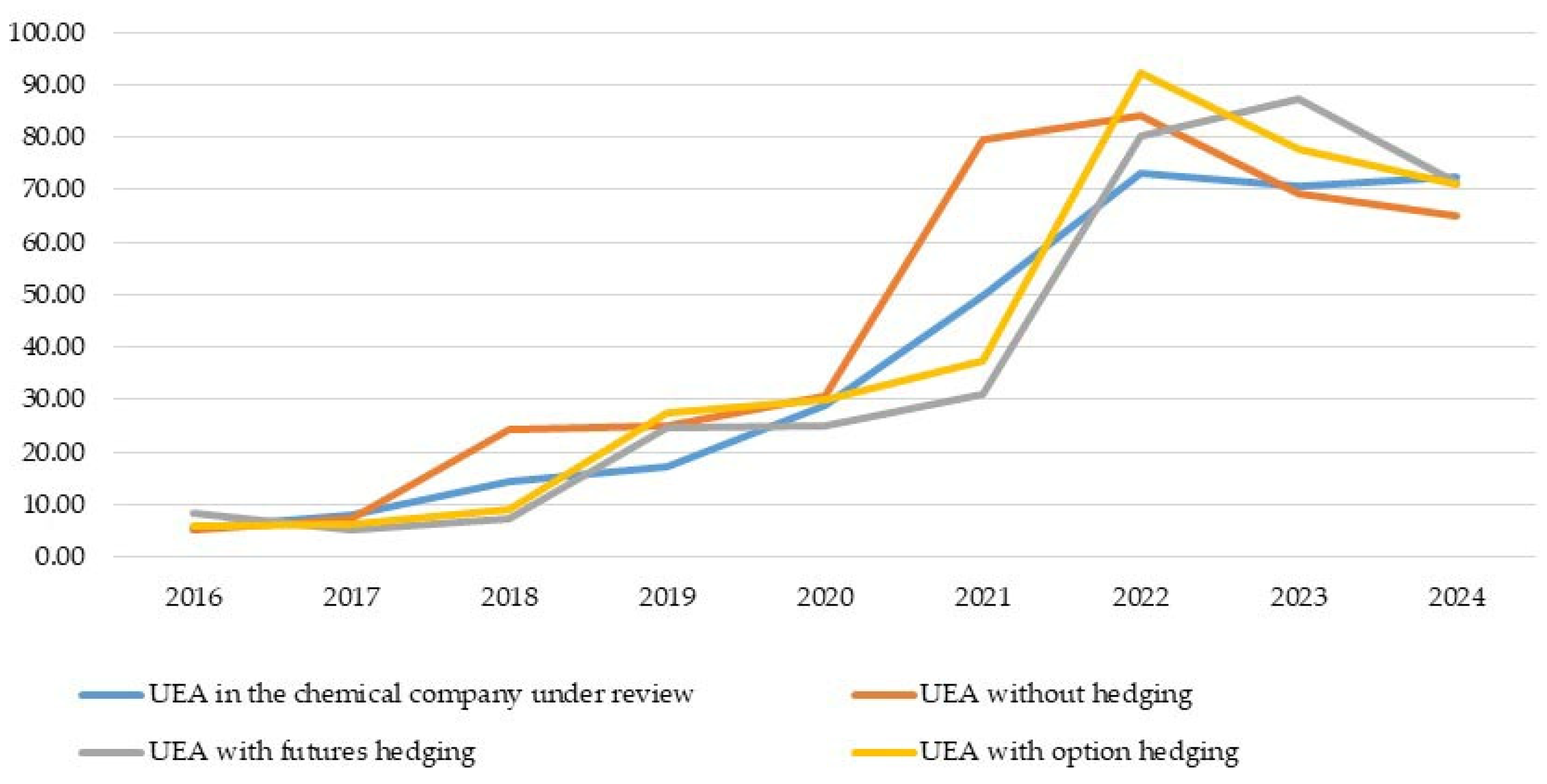 Sustainability 17 02099 g004