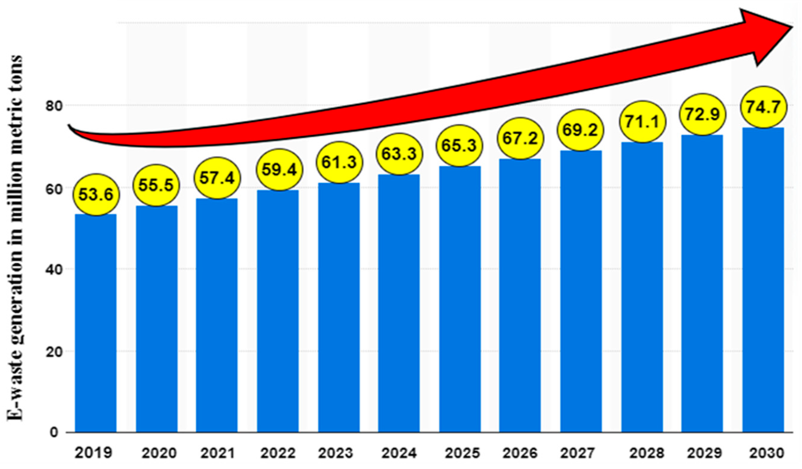 Sustainability 17 02100 g001