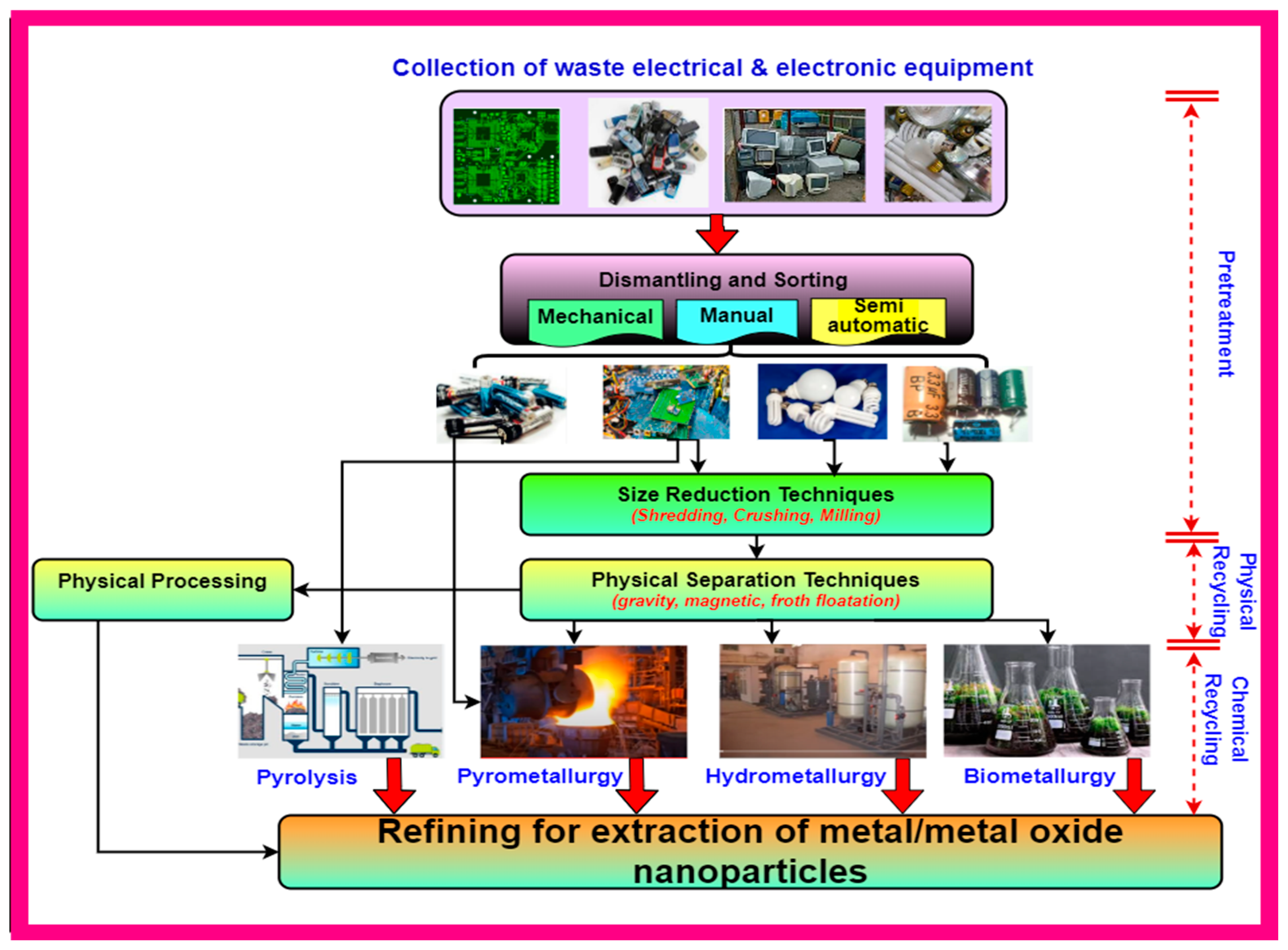 Sustainability 17 02100 g004