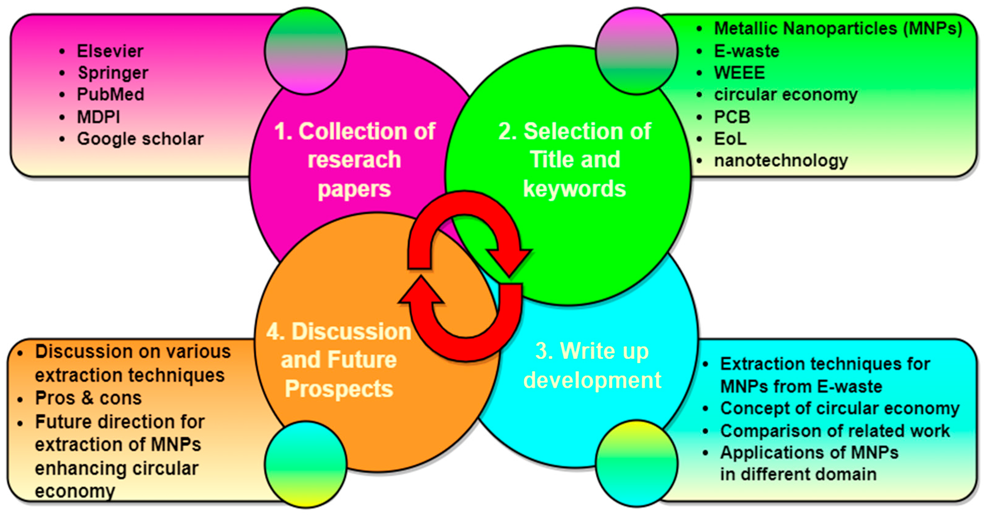 Sustainability 17 02100 g005