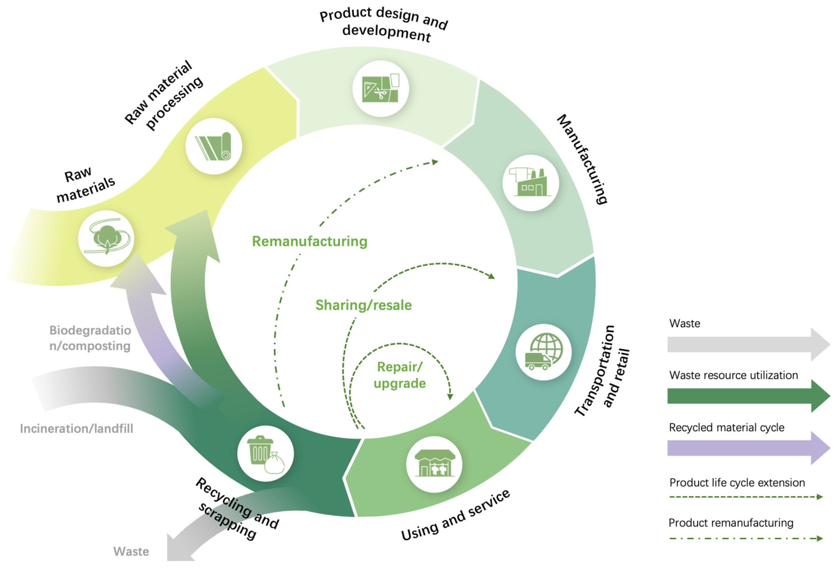 Sustainability 17 02102 g004 Sustainability 17 02102 g004