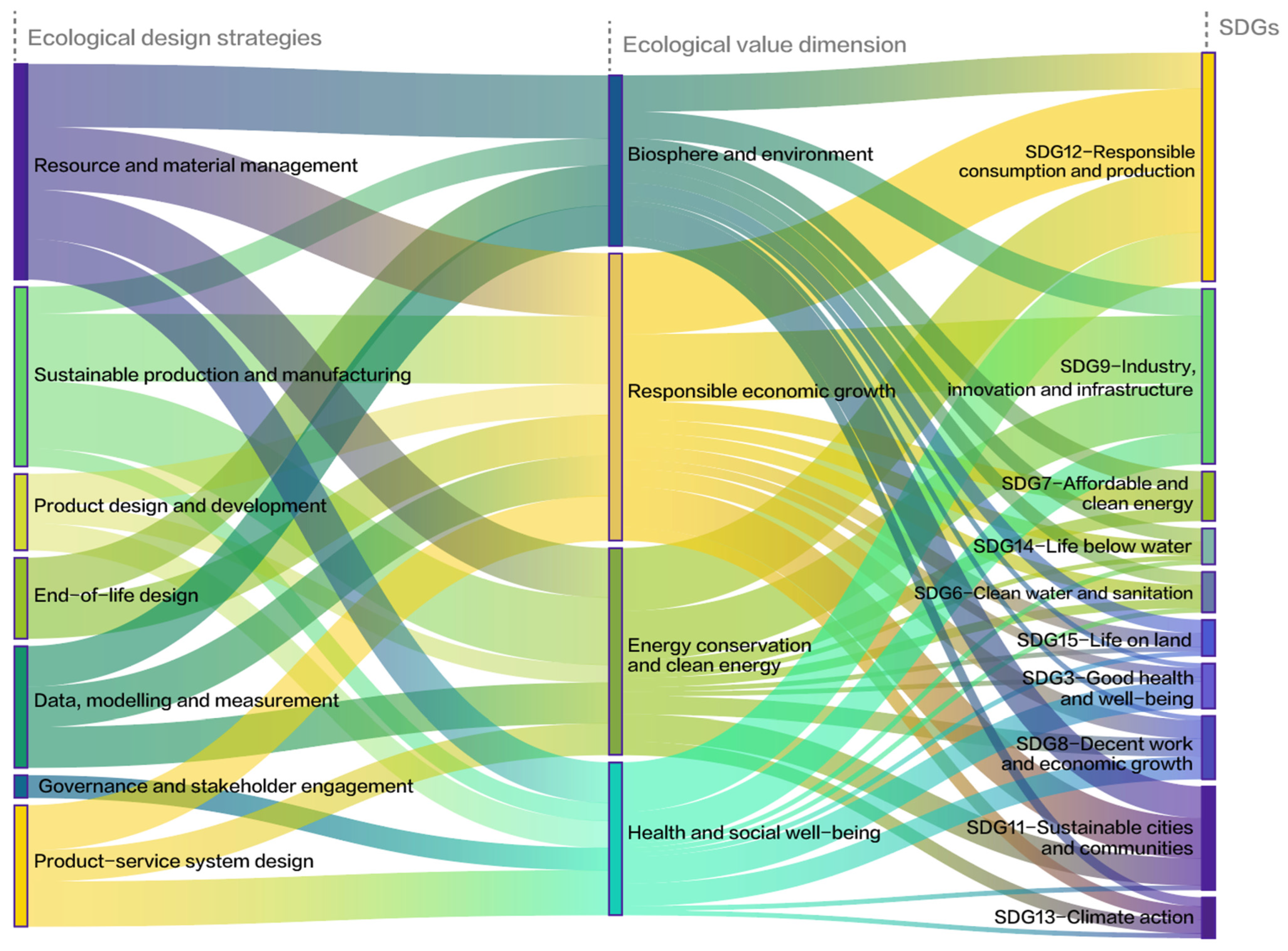 Sustainability 17 02102 g005 Sustainability 17 02102 g005