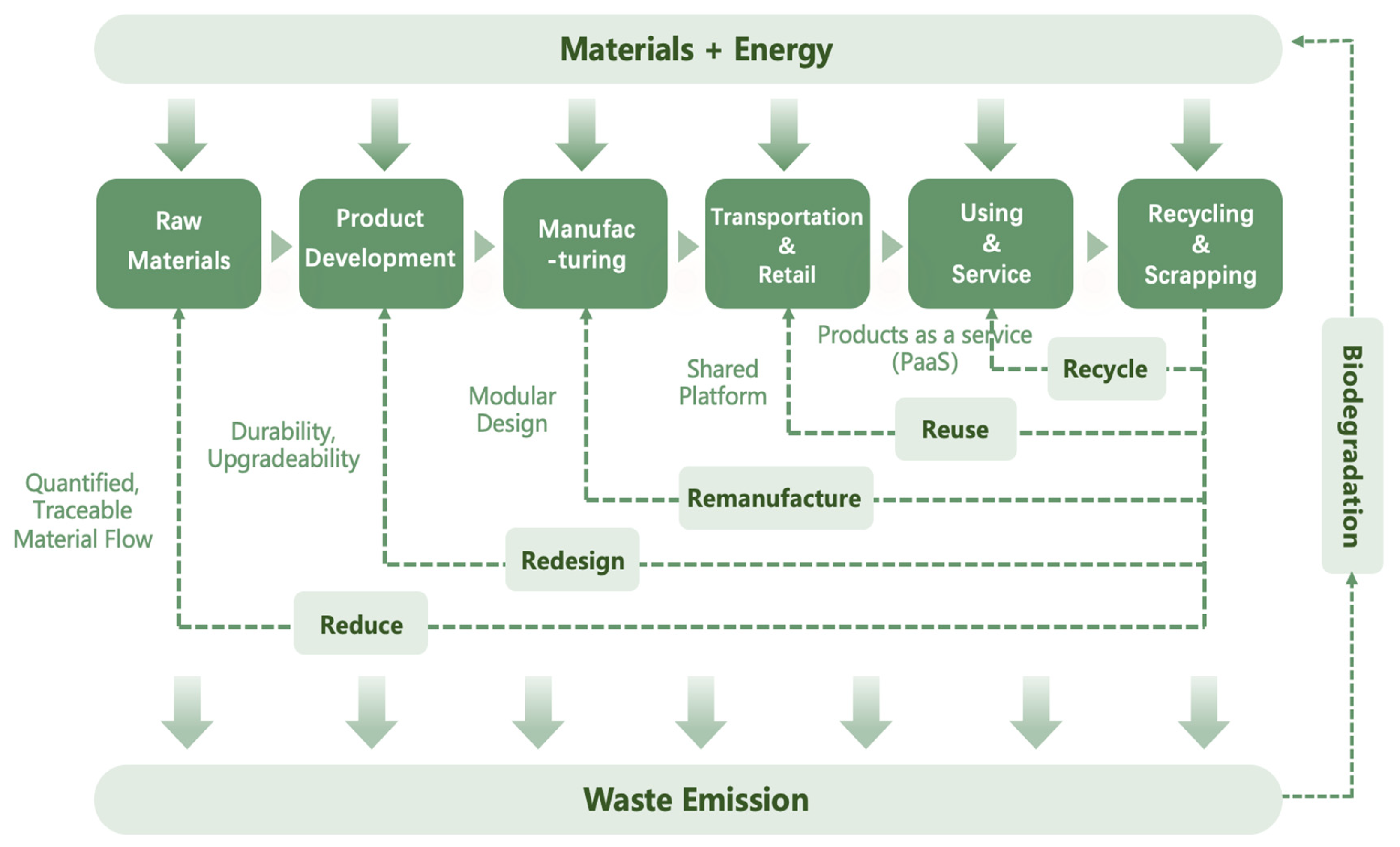 Sustainability 17 02102 g007 Sustainability 17 02102 g007