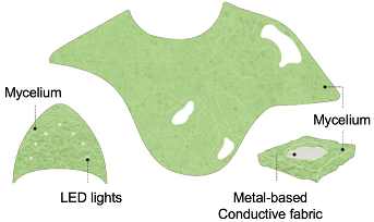 Sustainability 17 02102 i007 Sustainability 17 02102 i007