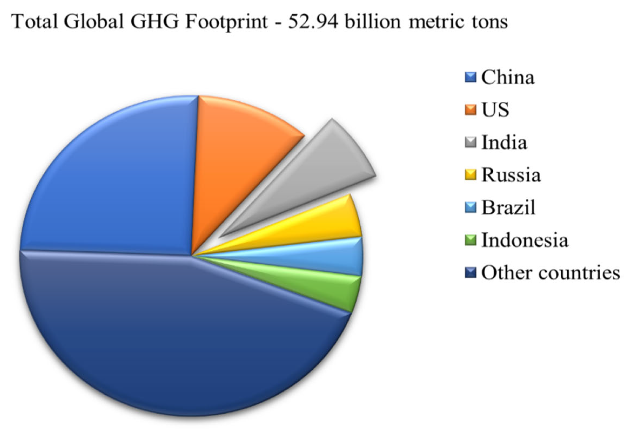Sustainability 17 02105 g001