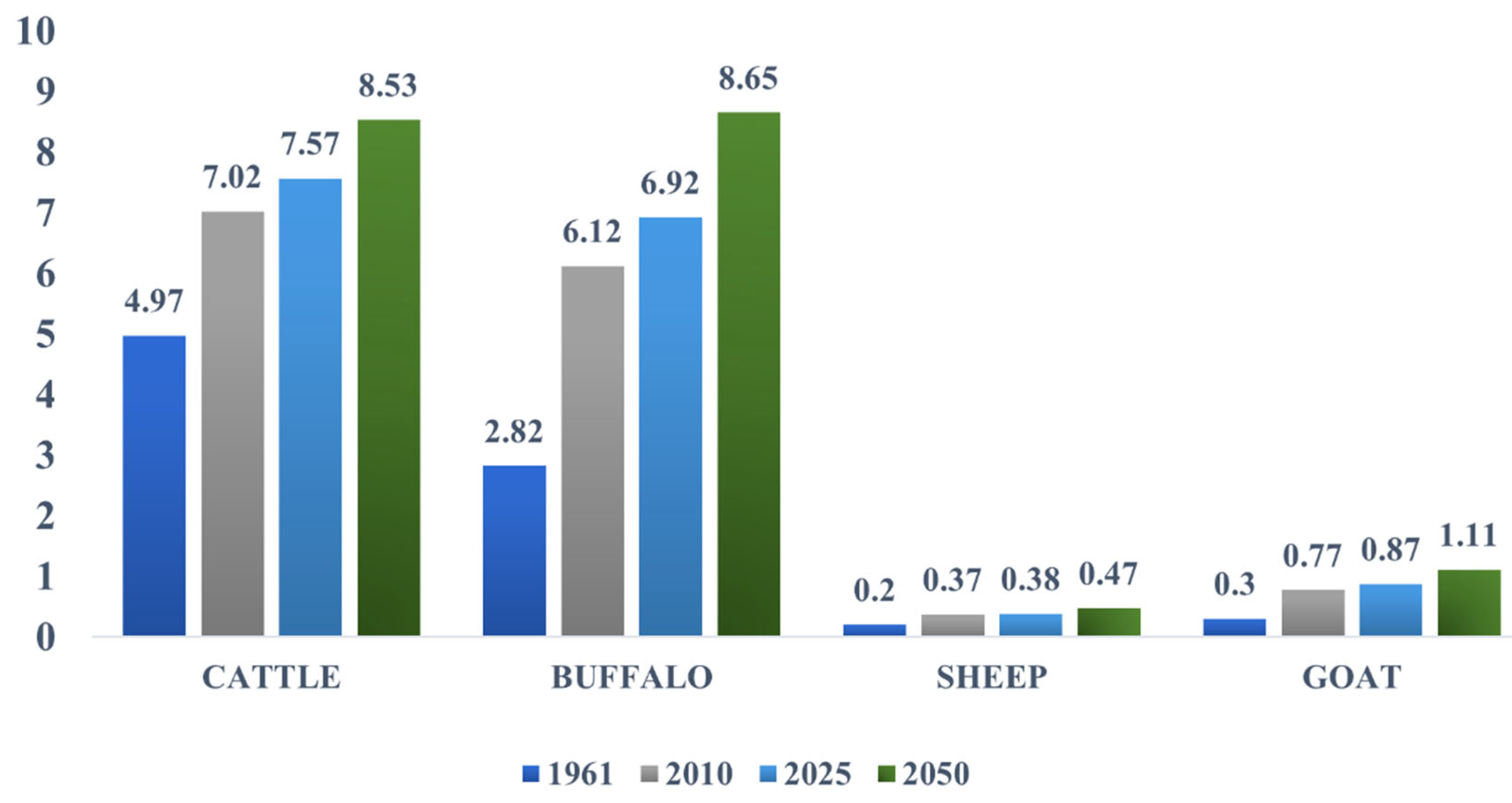 Sustainability 17 02105 g002