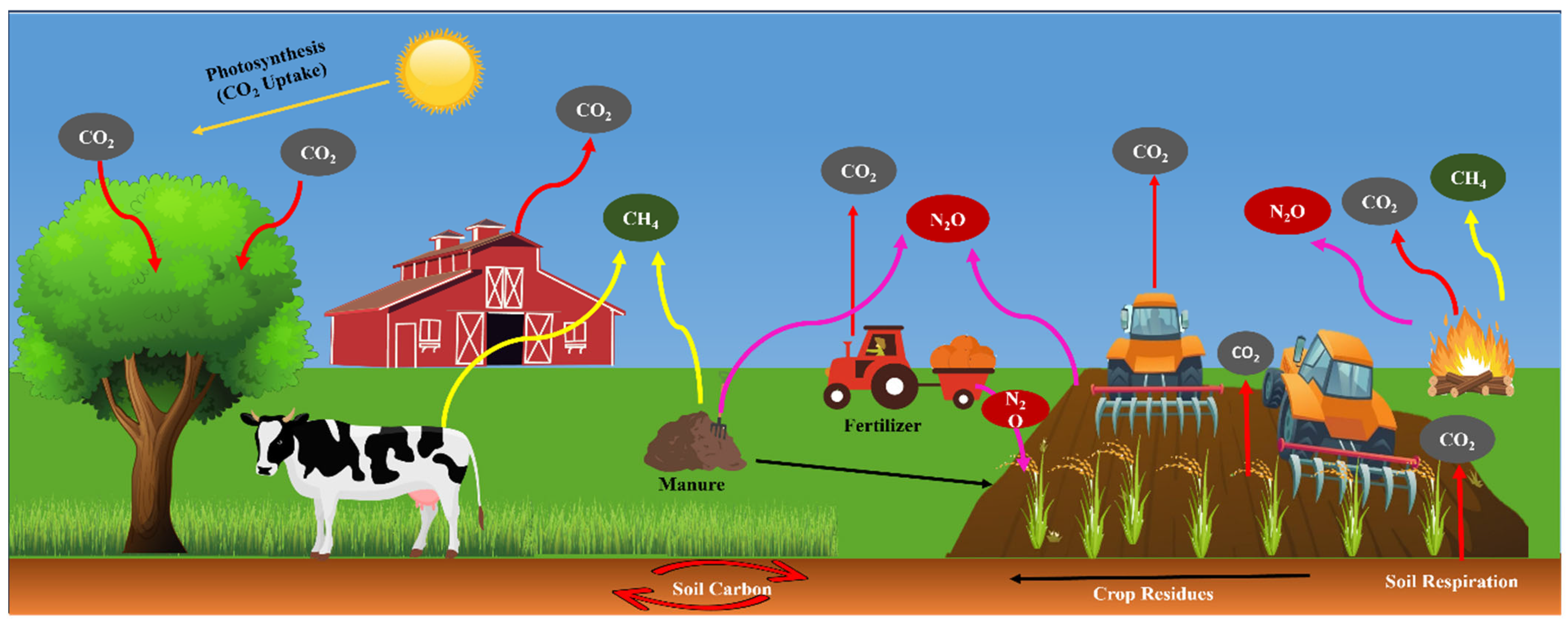 Sustainability 17 02105 g004