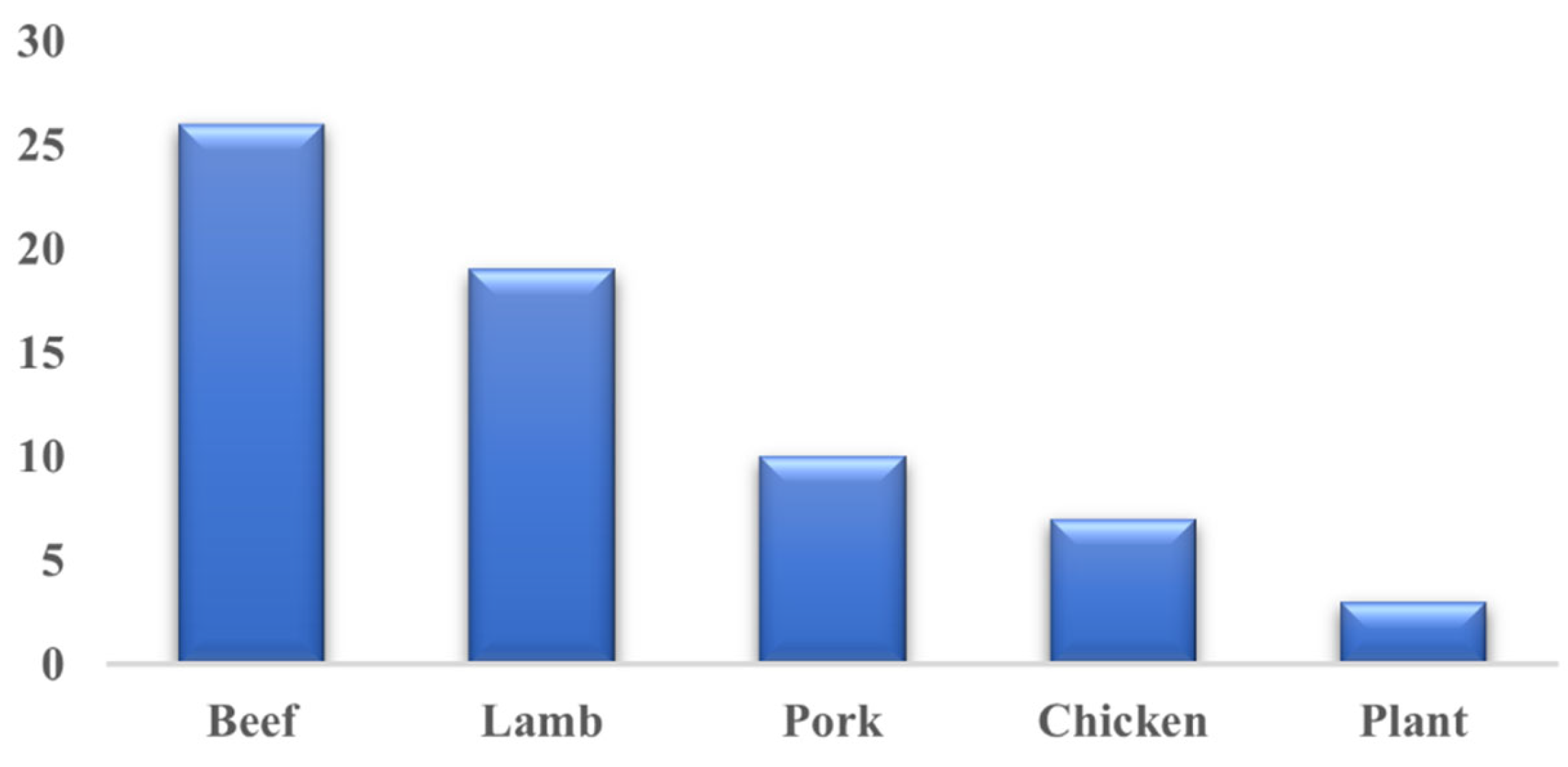 Sustainability 17 02105 g006