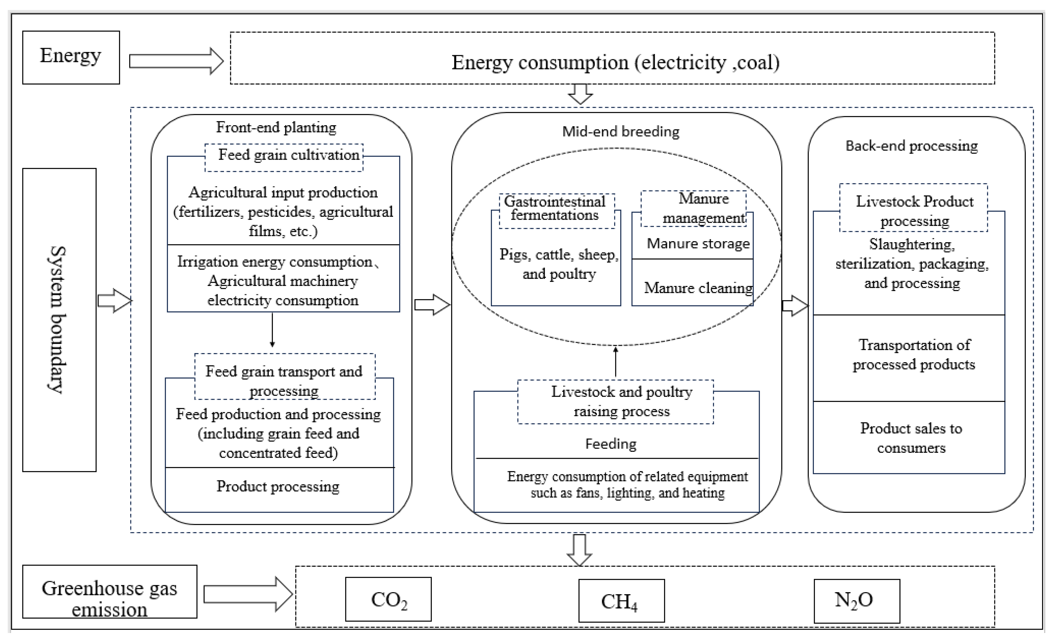 Sustainability 17 02108 g002