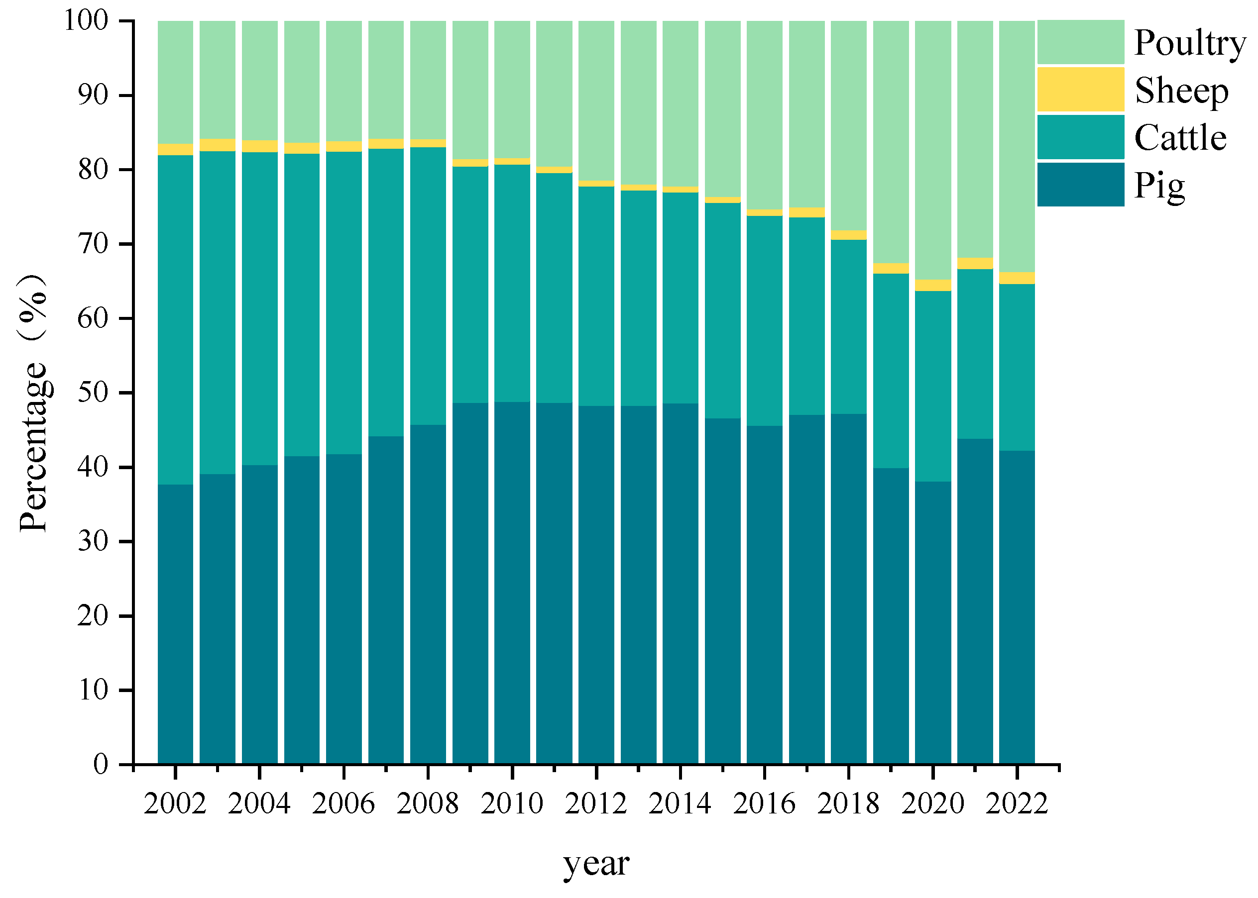 Sustainability 17 02108 g004