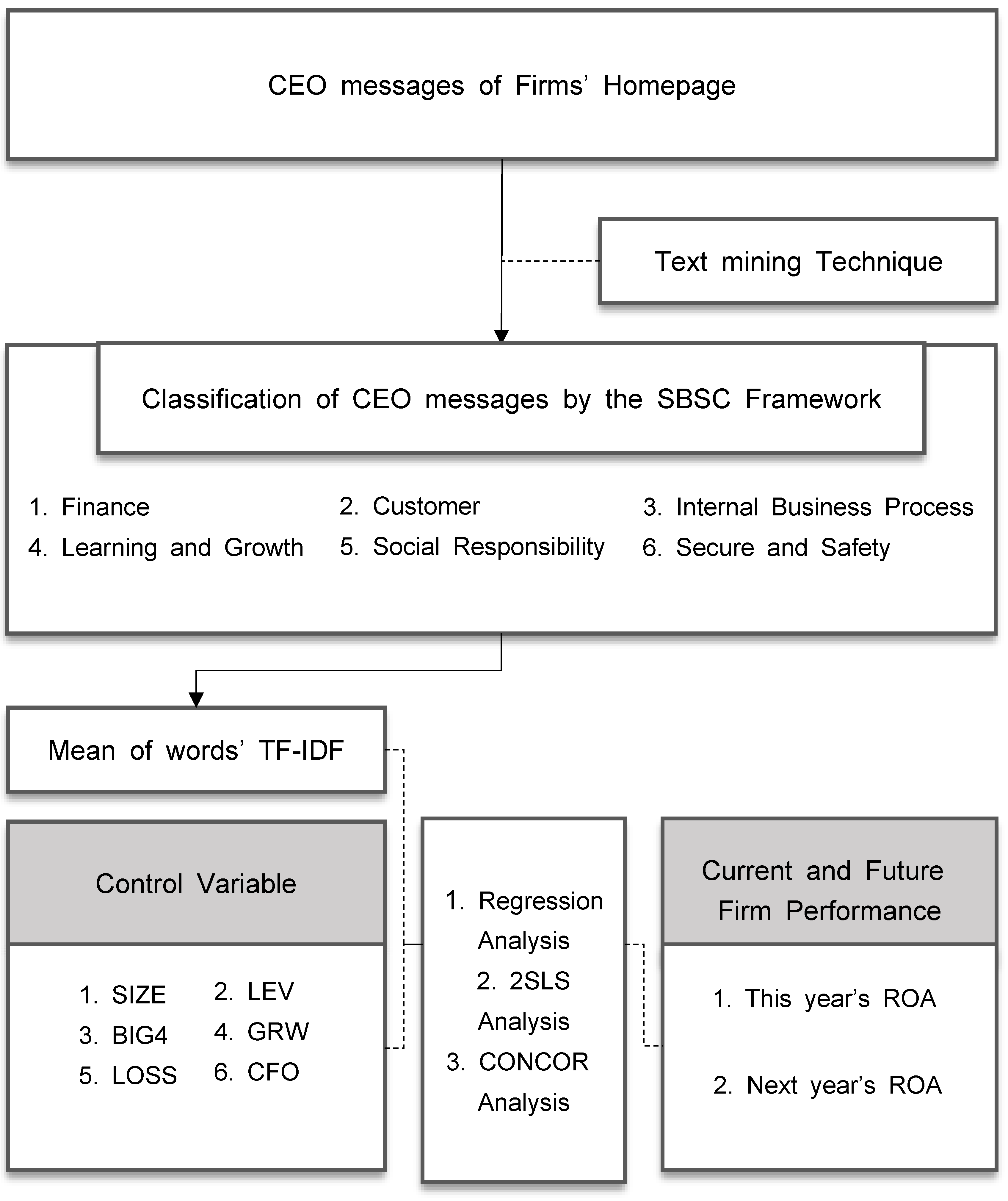 Sustainability 17 02109 g001