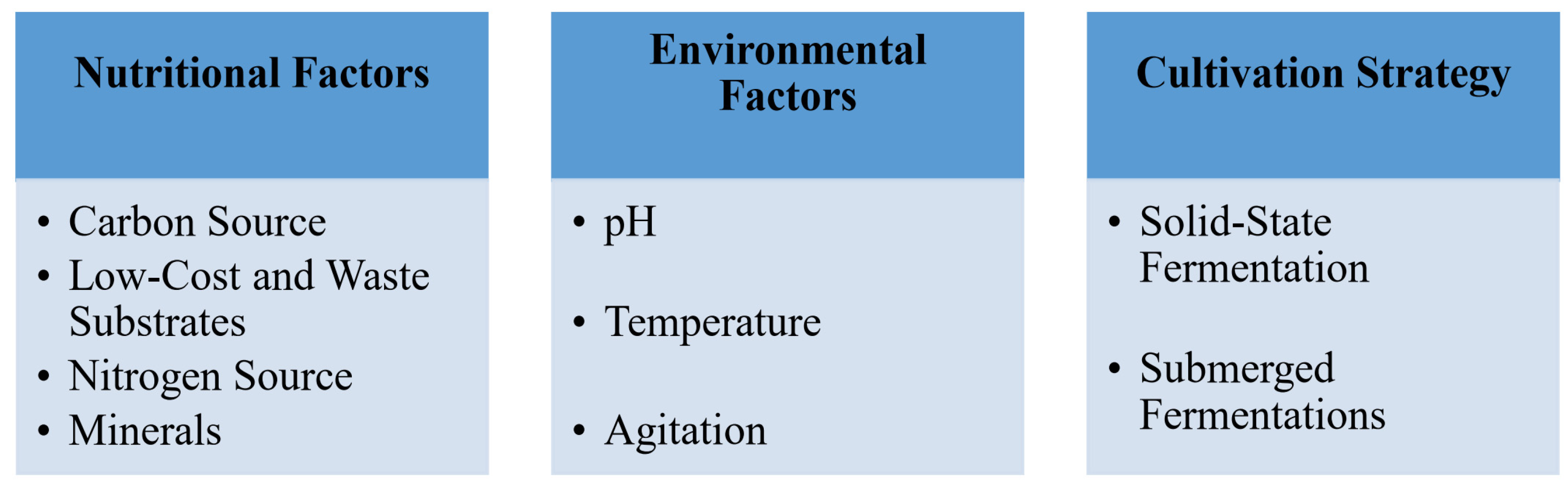Sustainability 17 02110 g003