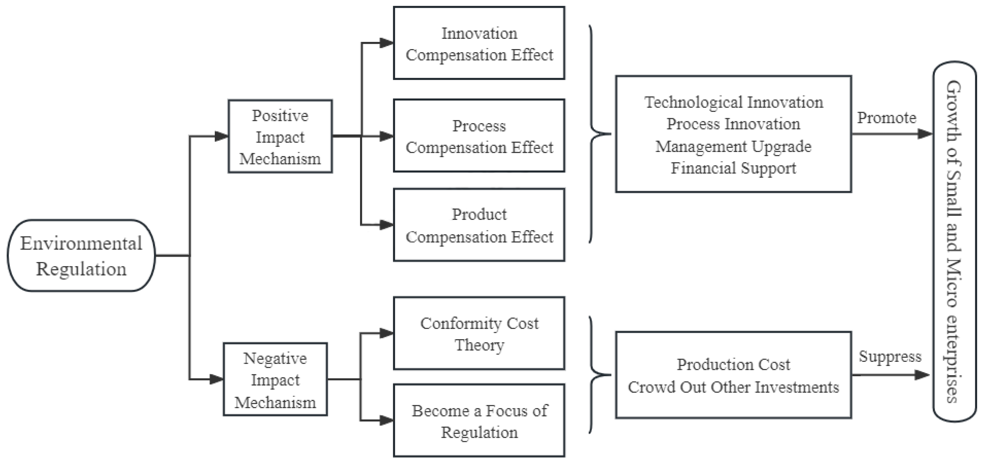 Sustainability 17 02118 g001